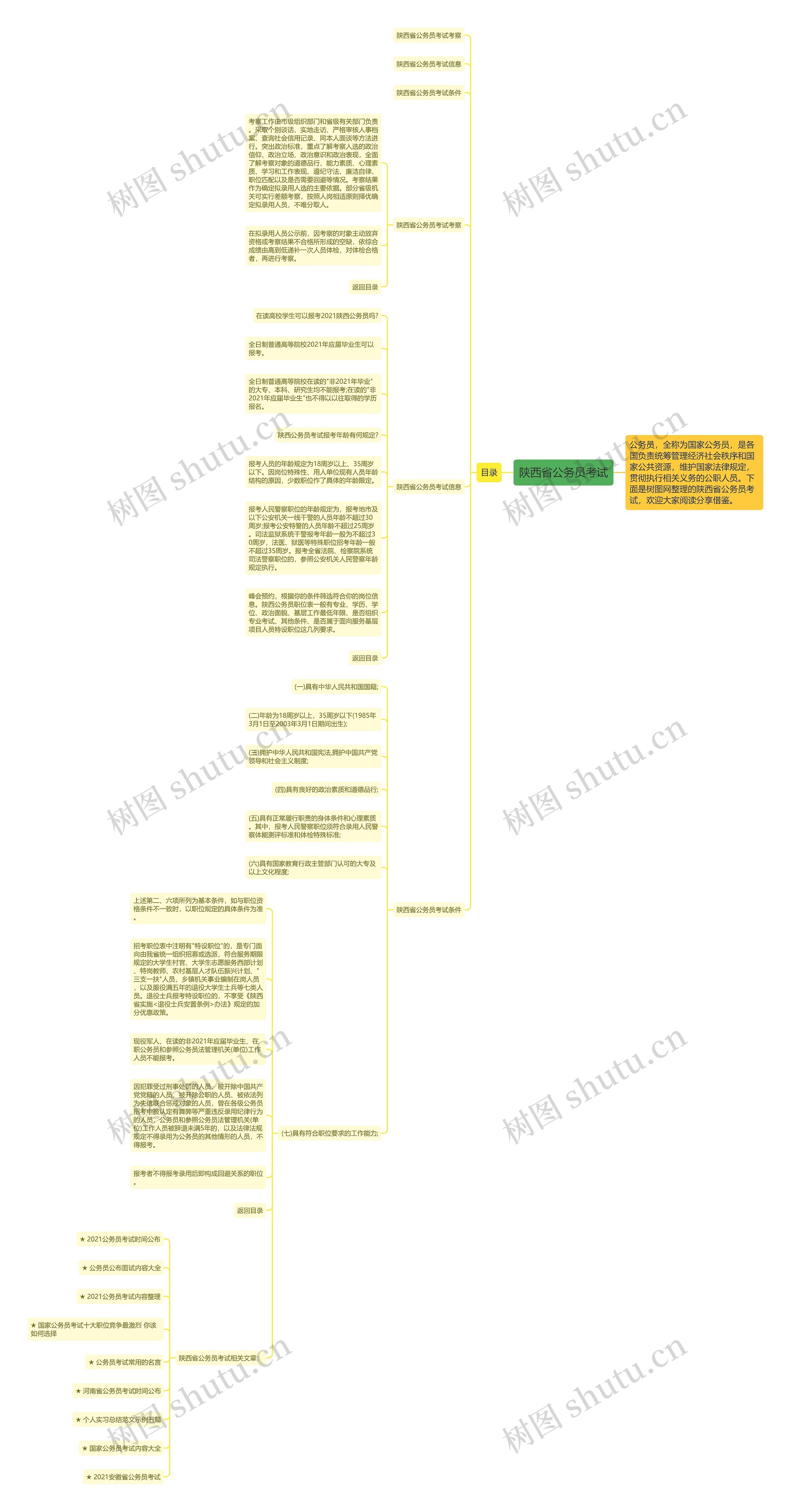 陕西省公务员考试思维导图