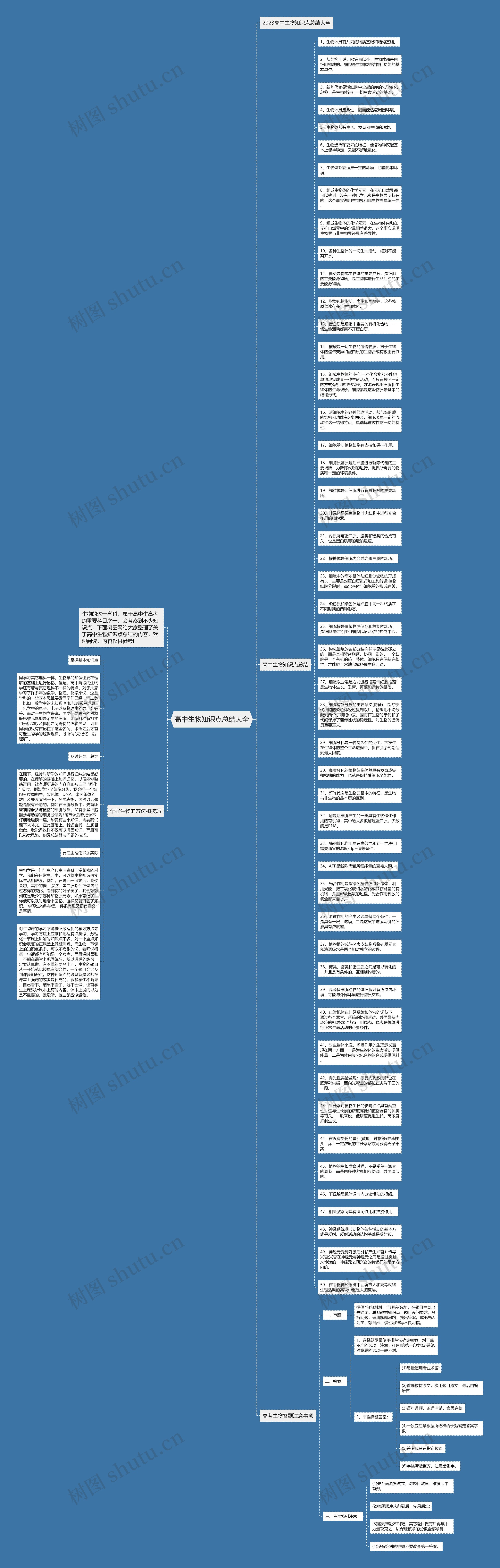 高中生物知识点总结大全思维导图