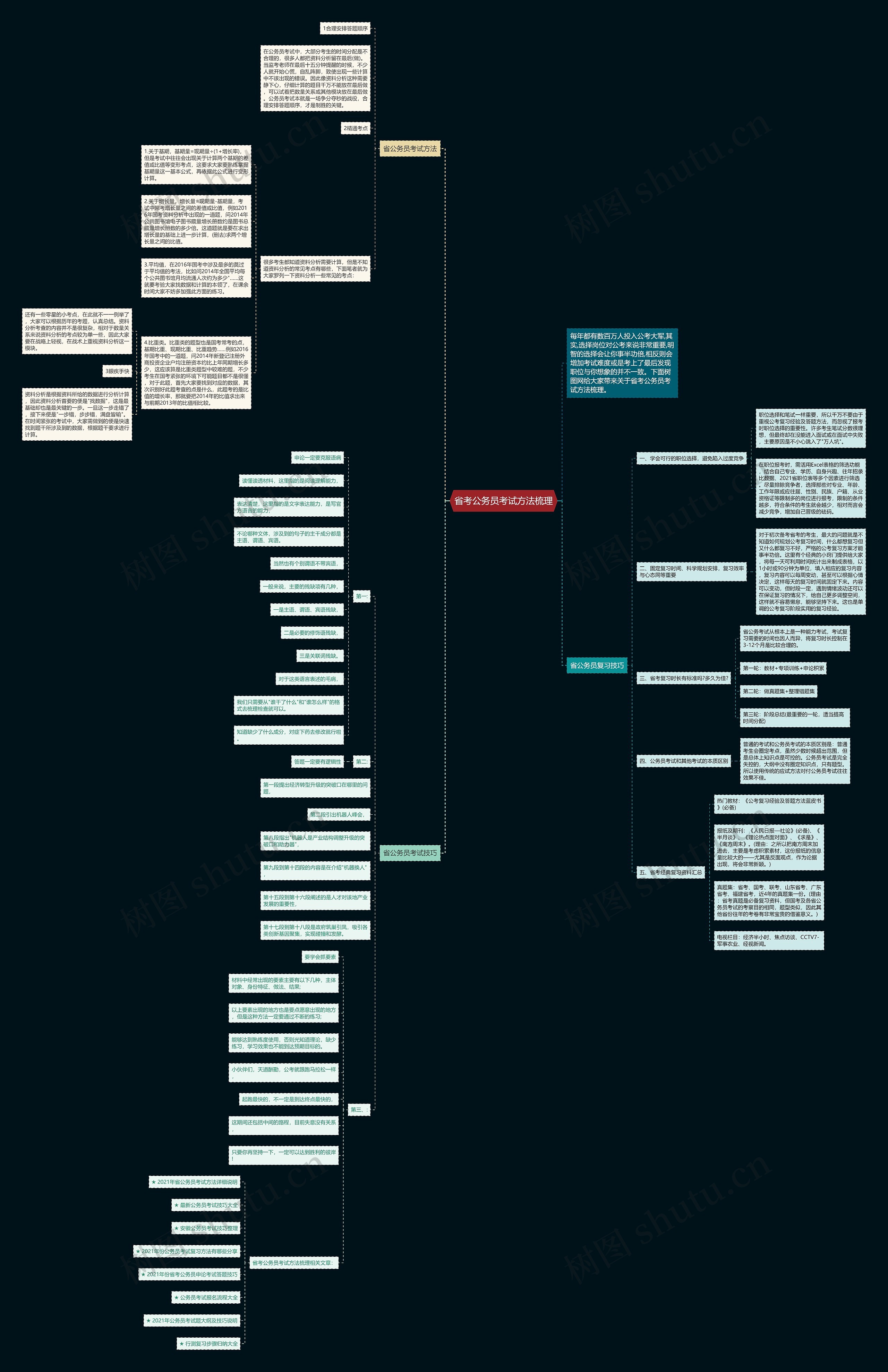 省考公务员考试方法梳理思维导图