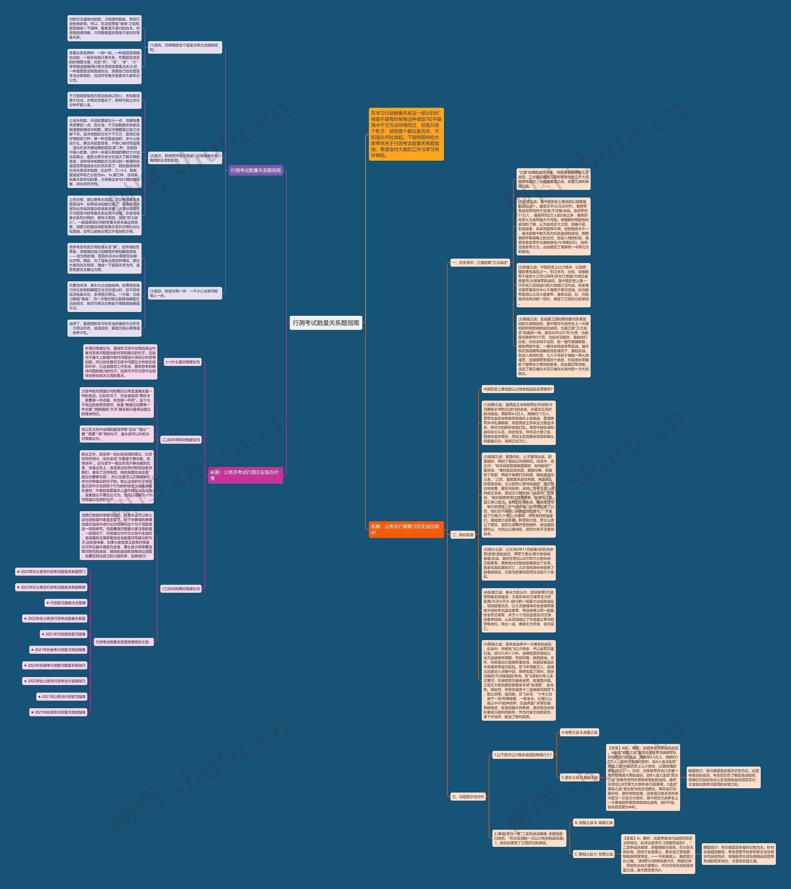 行测考试数量关系题指南思维导图