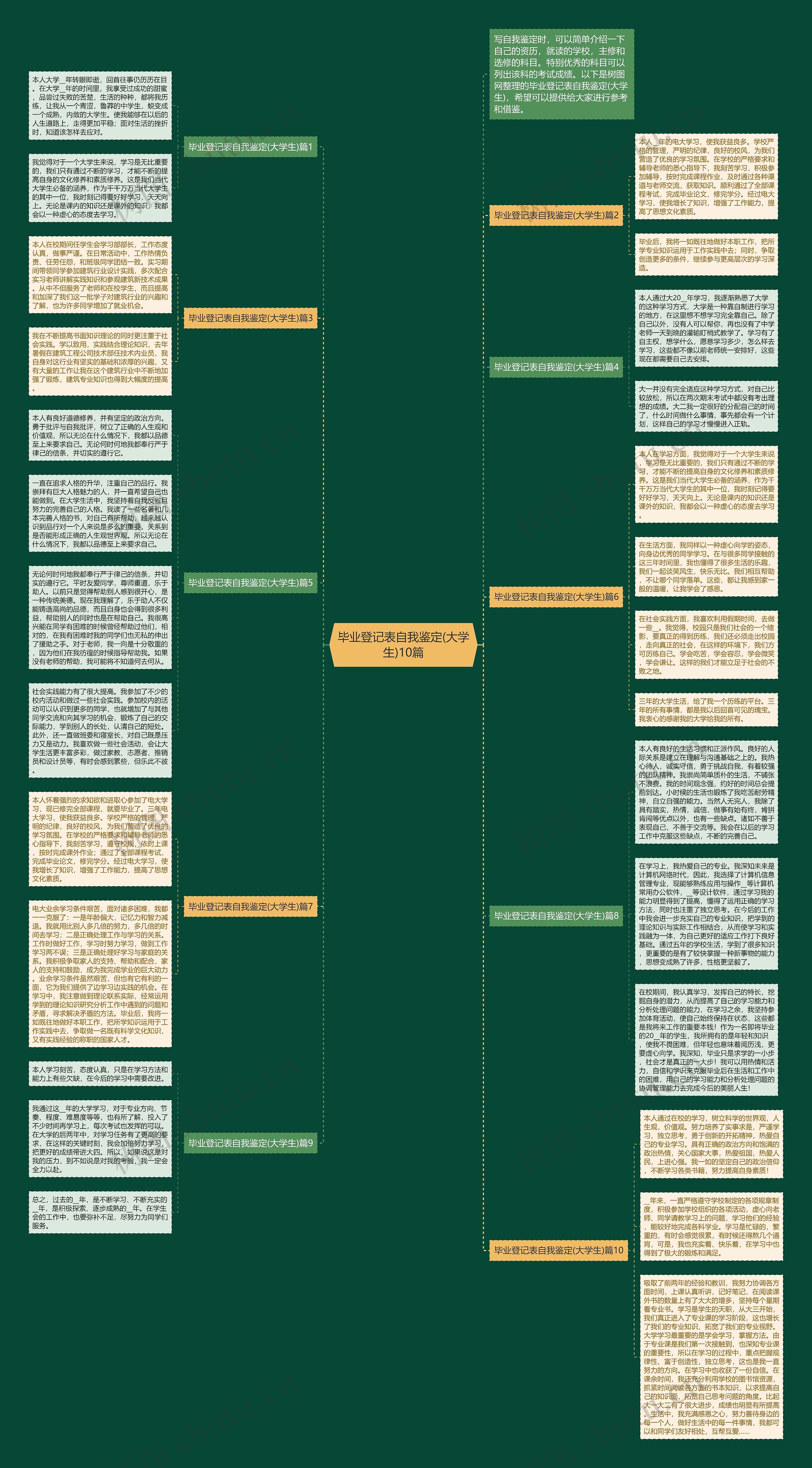 毕业登记表自我鉴定(大学生)10篇思维导图