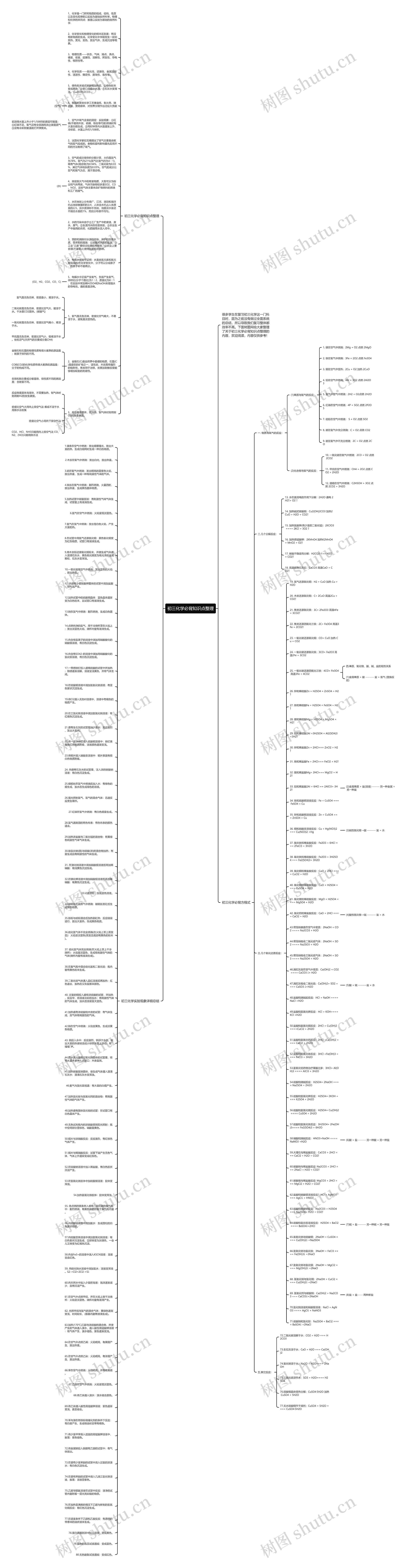 初三化学必背知识点整理思维导图