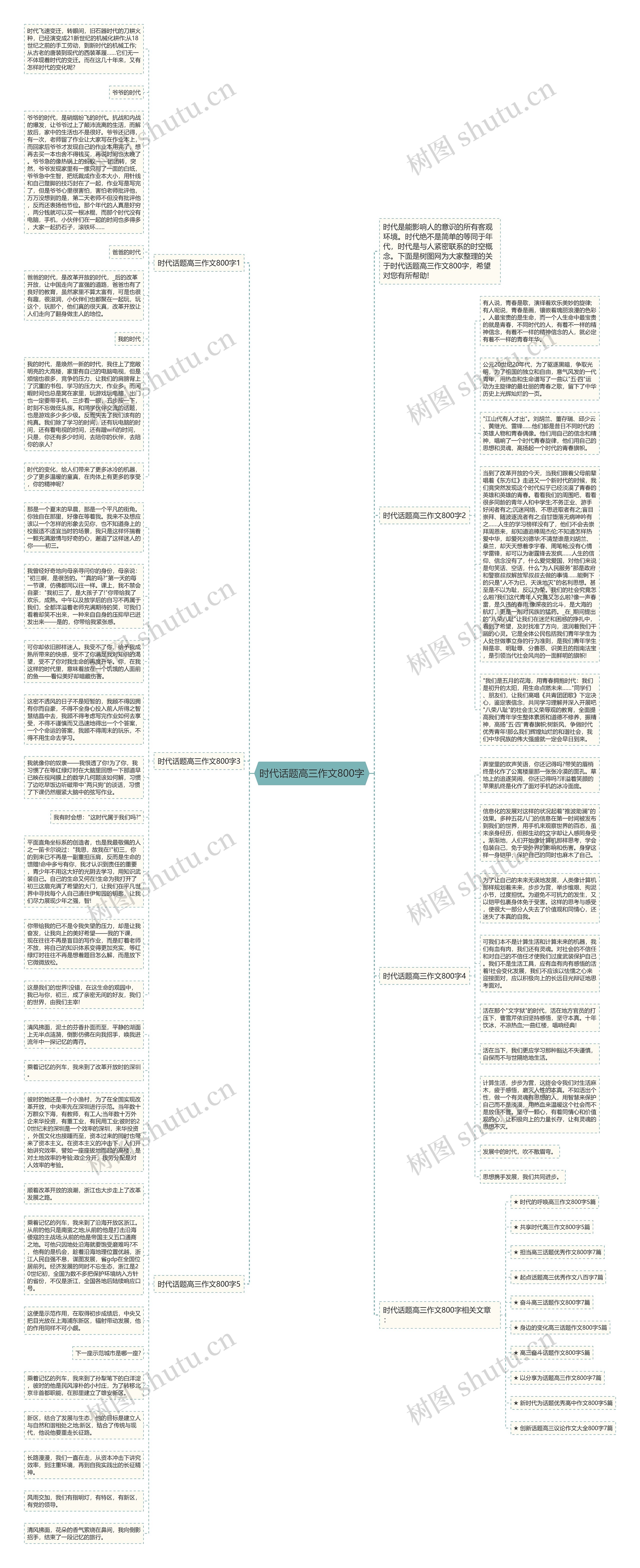 时代话题高三作文800字思维导图
