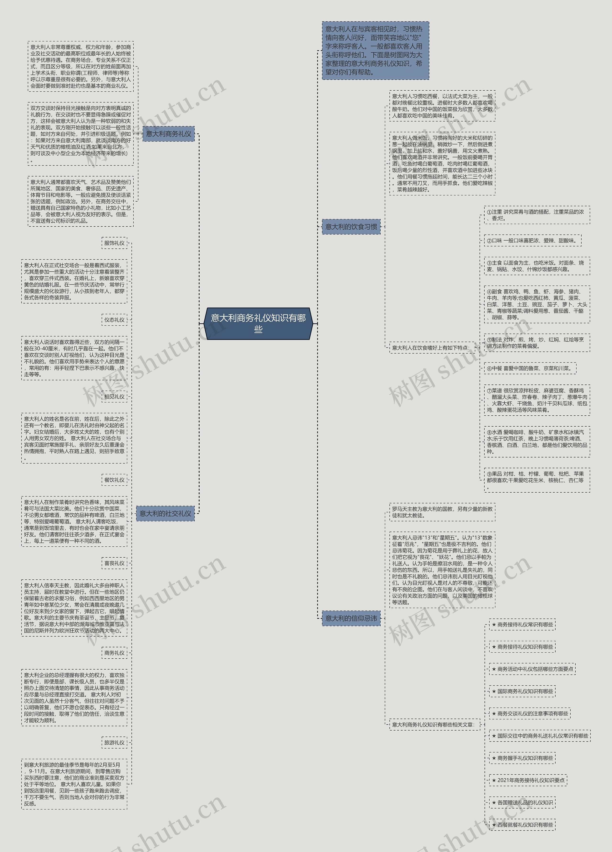 意大利商务礼仪知识有哪些思维导图