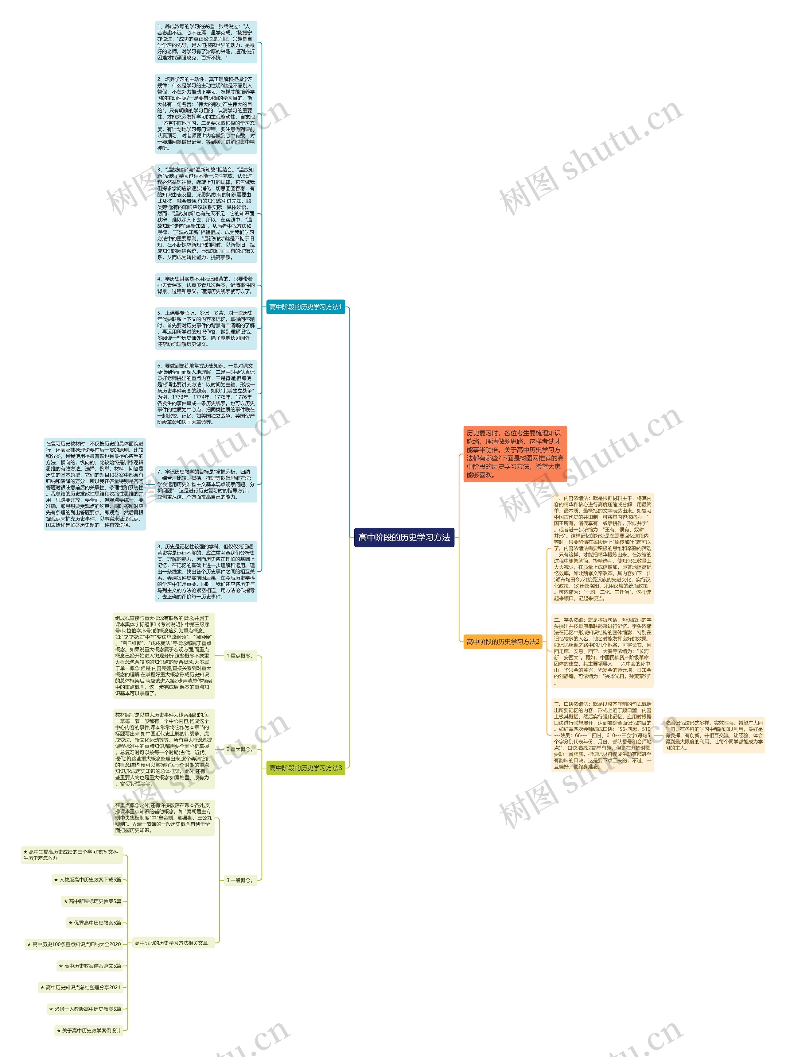 高中阶段的历史学习方法思维导图