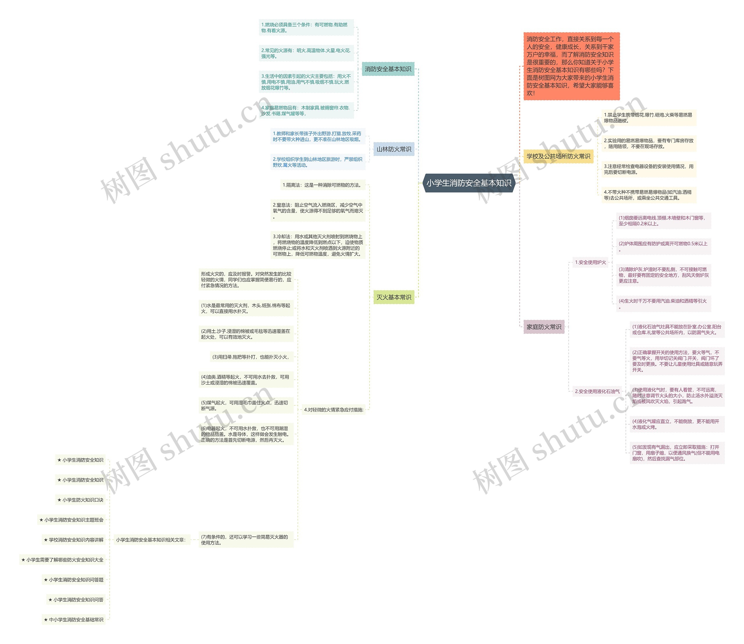 小学生消防安全基本知识思维导图