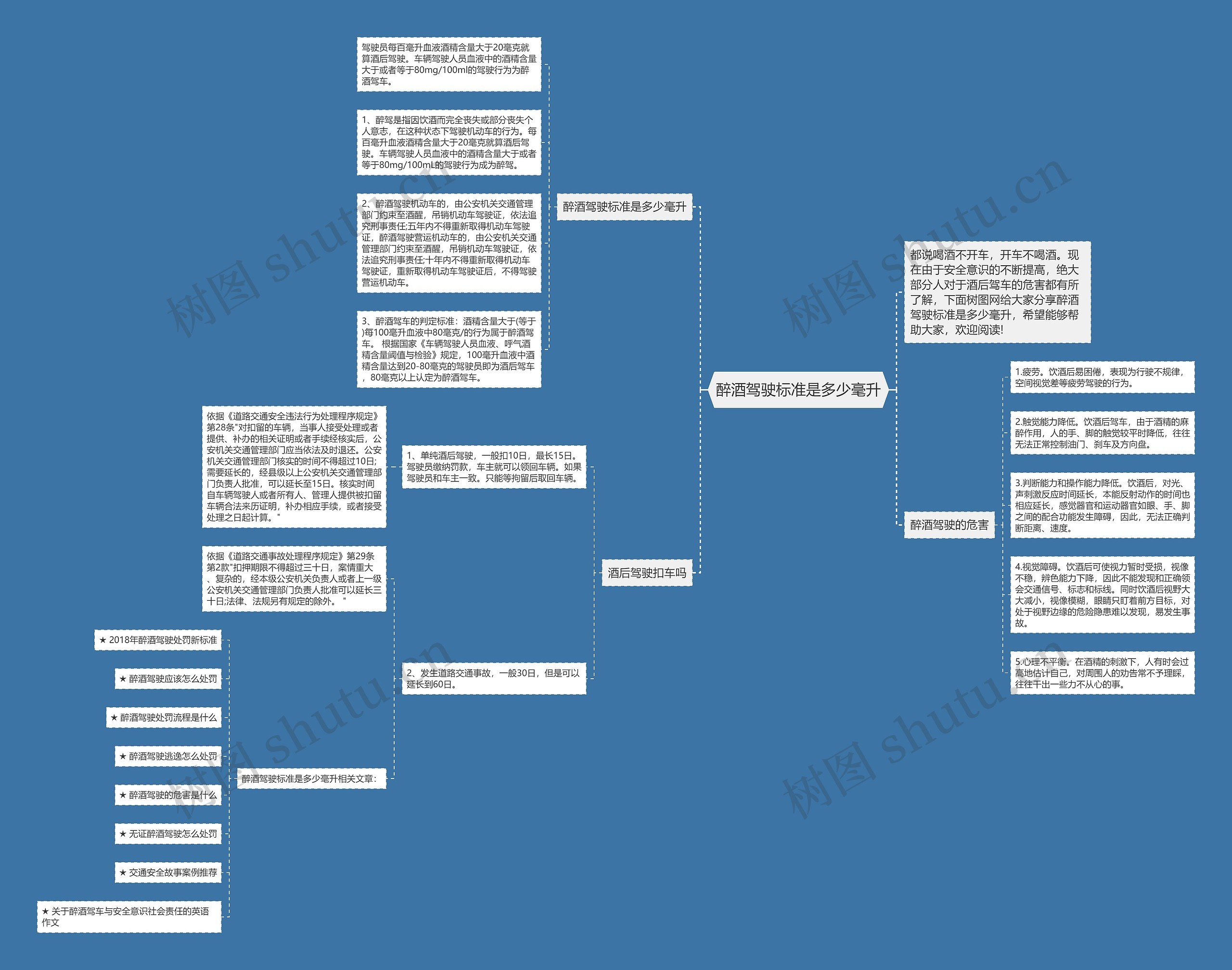 醉酒驾驶标准是多少毫升思维导图