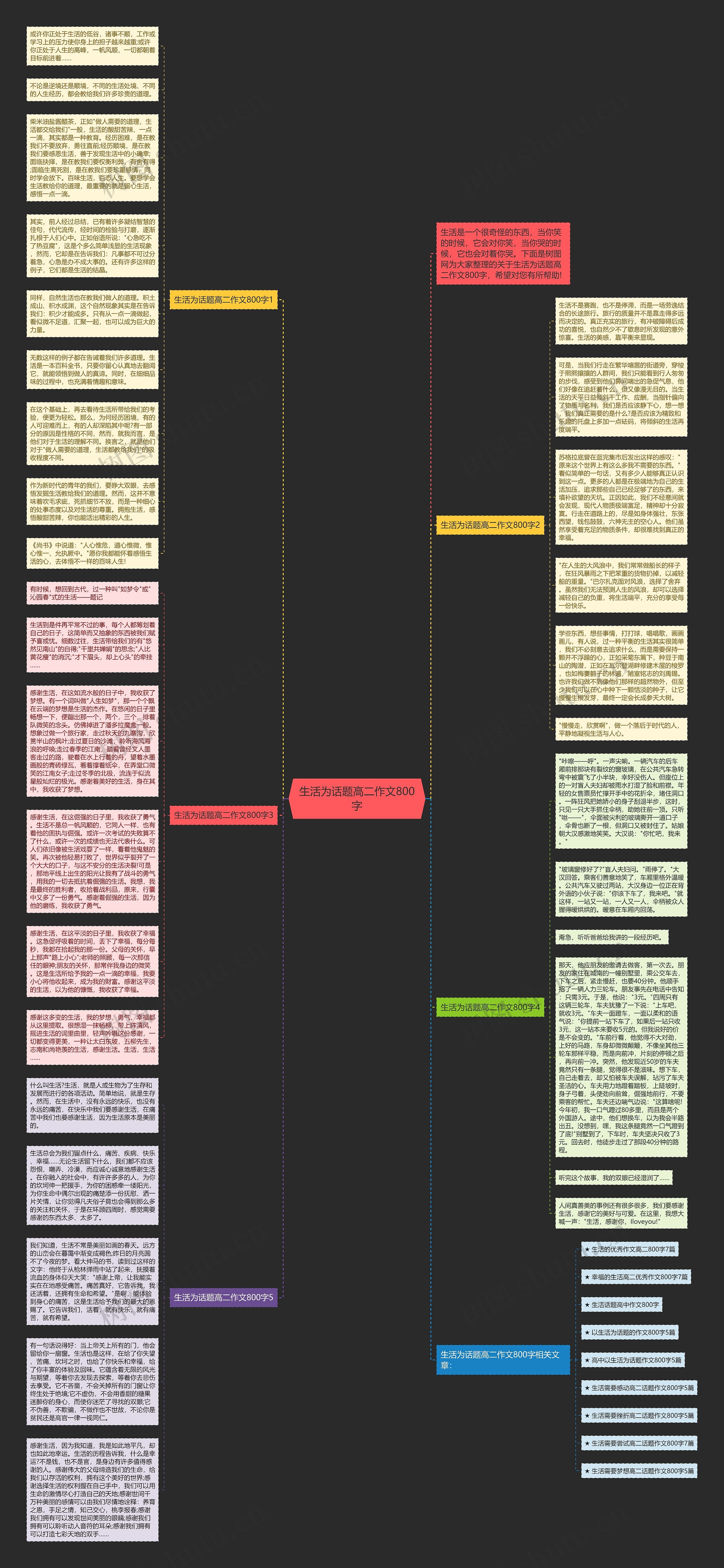 生活为话题高二作文800字思维导图高清图 生活为话题高二作文800字思维导图