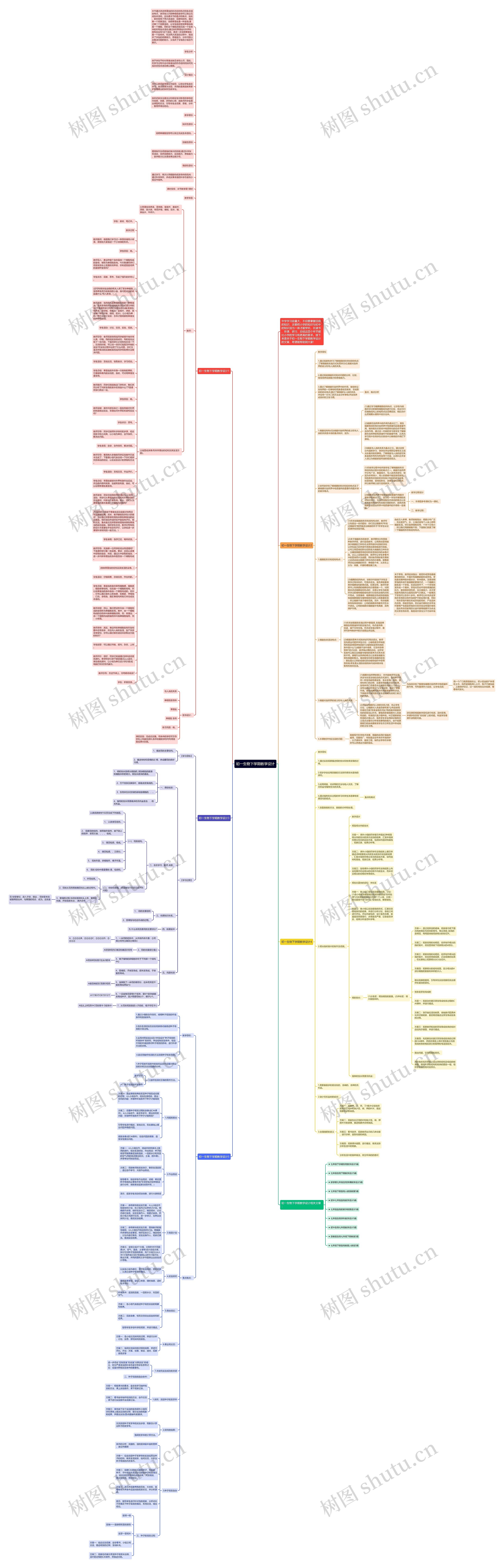 初一生物下学期教学设计思维导图