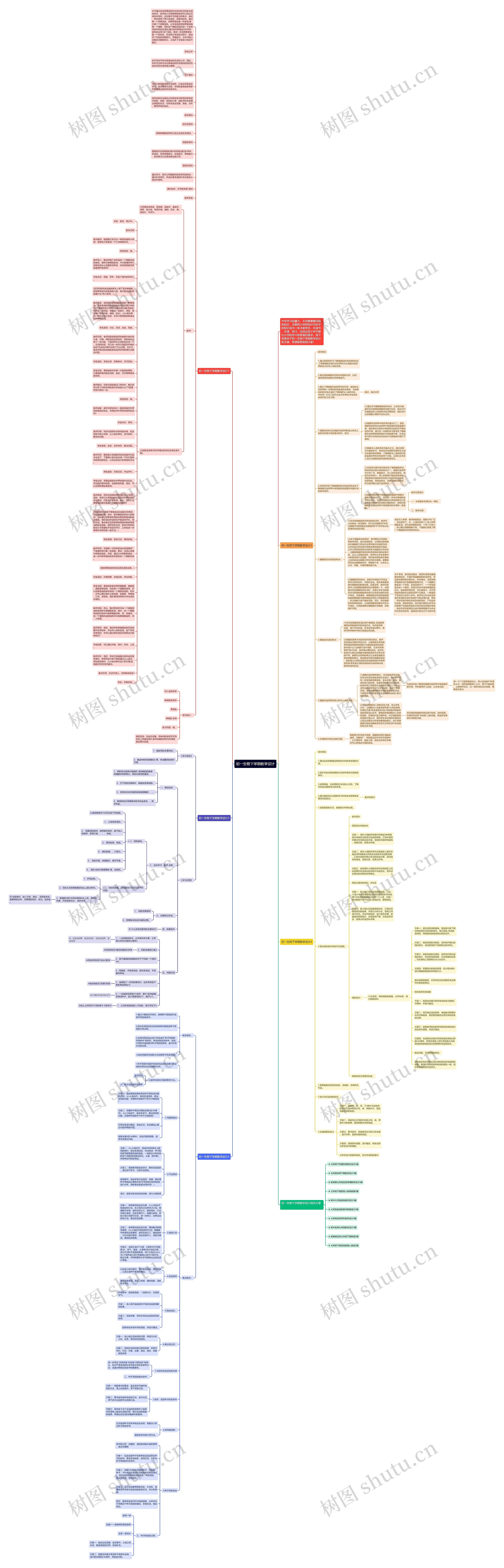 初一生物下学期教学设计思维导图高清图 初一生物下学期教学设计思维导图
