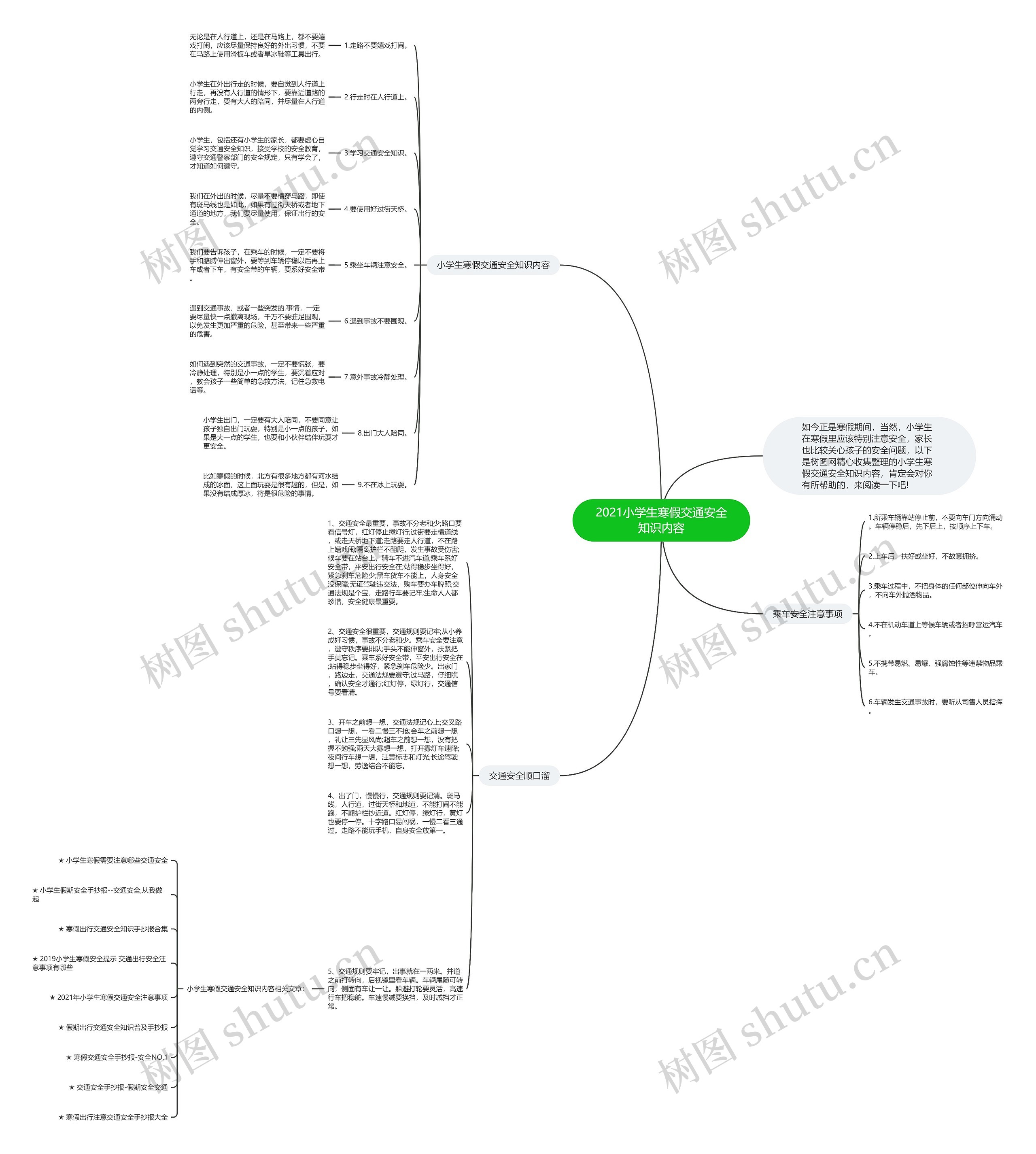 2021小学生寒假交通安全知识内容思维导图