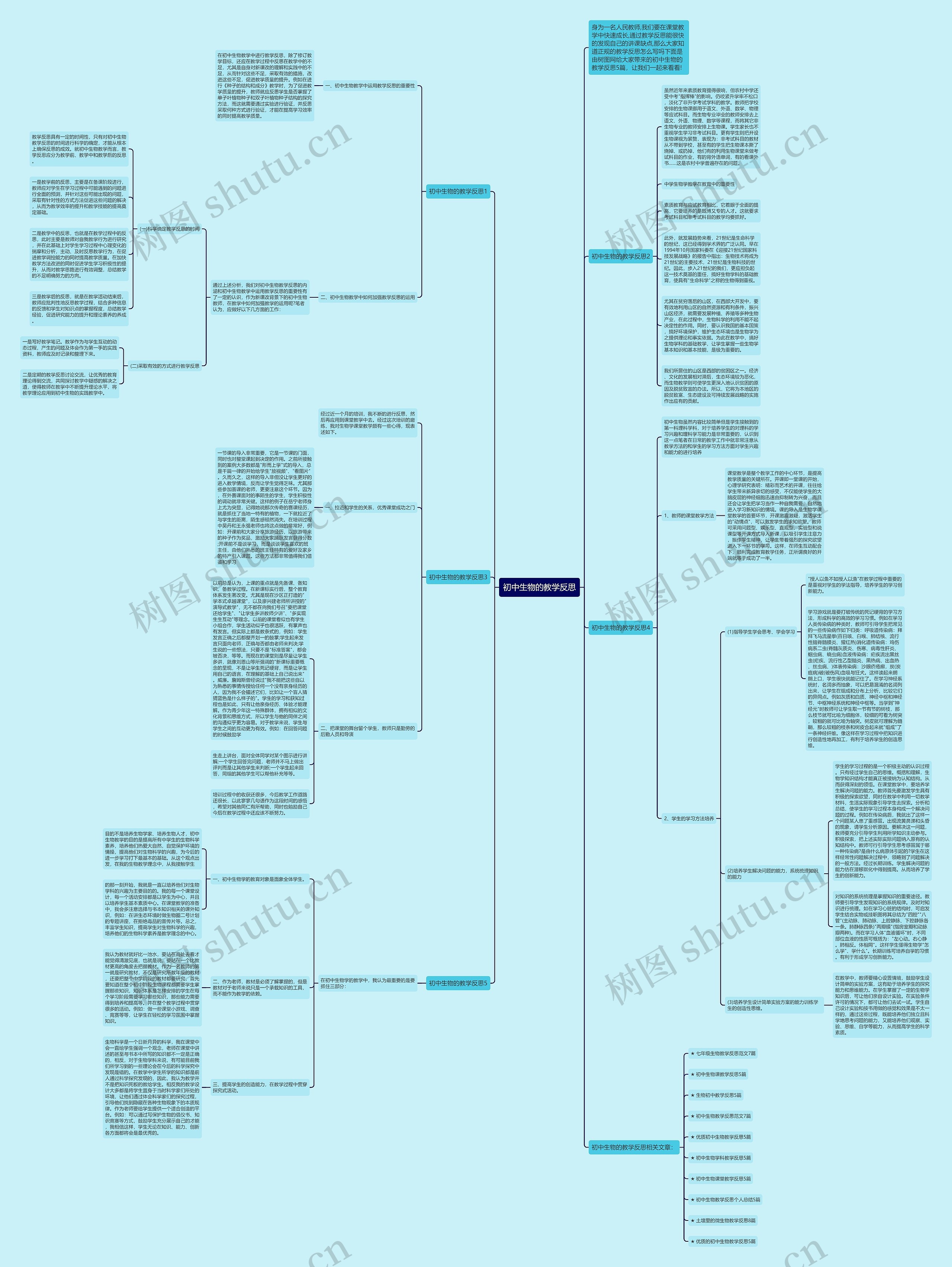 初中生物的教学反思思维导图