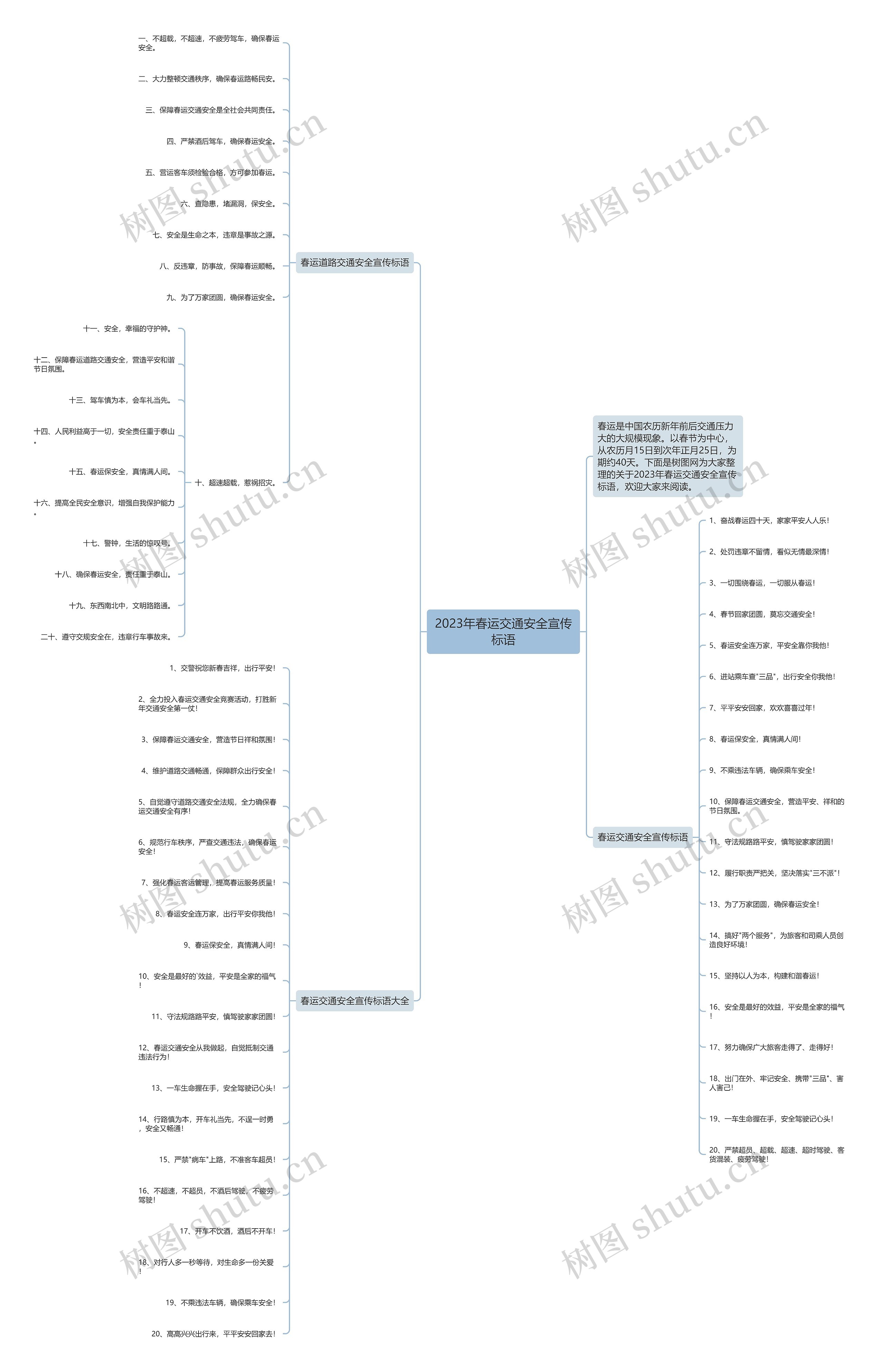 2023年春运交通安全宣传标语思维导图