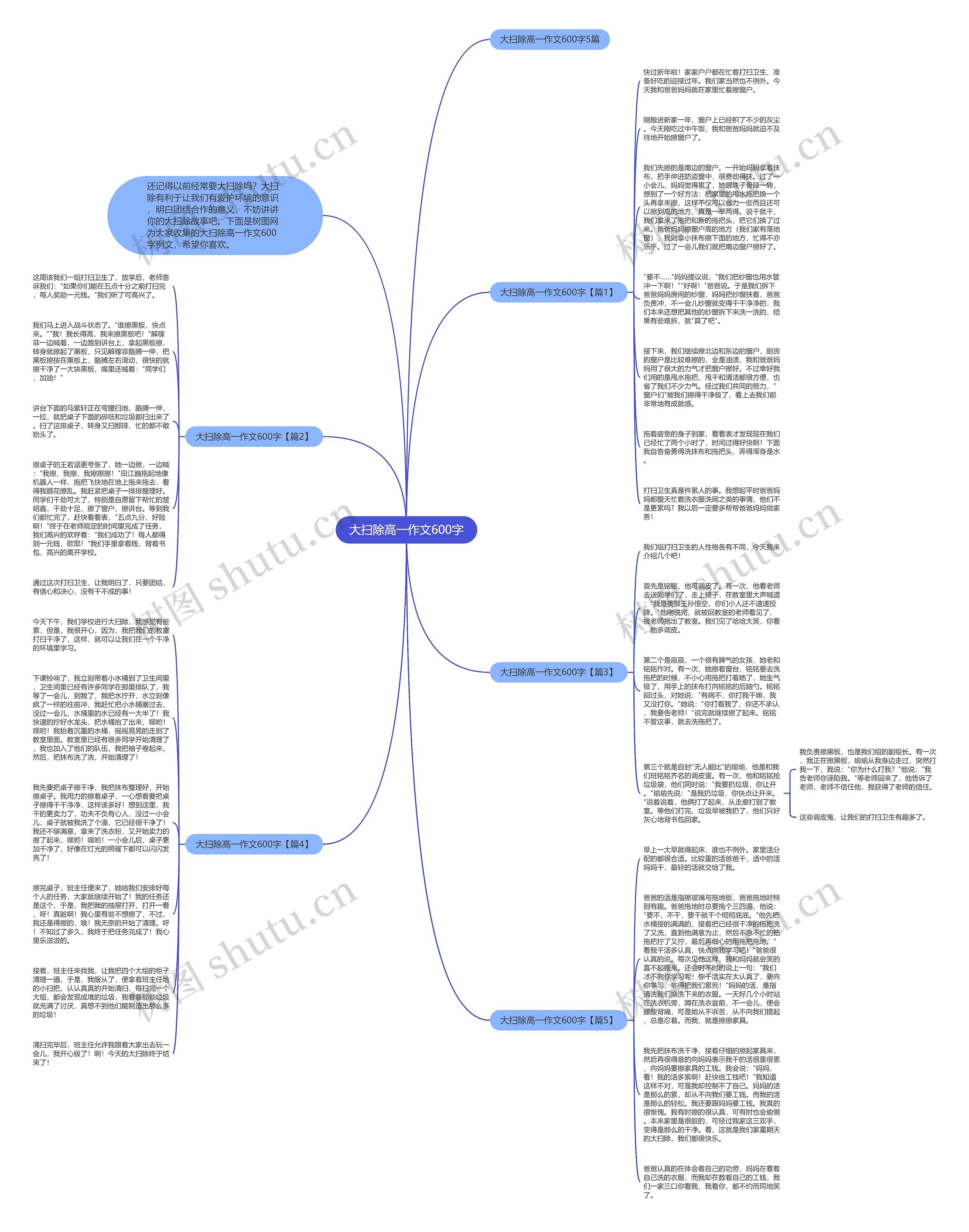 大扫除高一作文600字思维导图