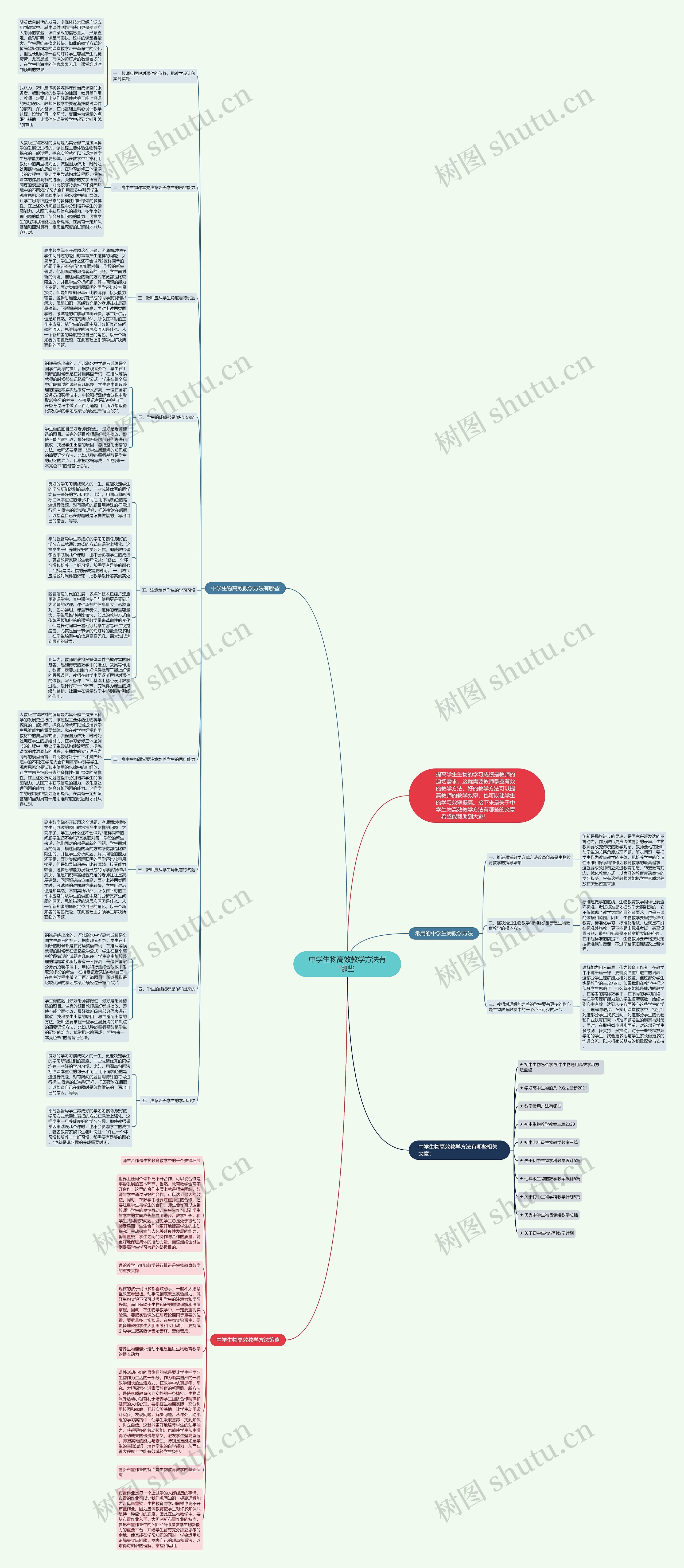 中学生物高效教学方法有哪些思维导图
