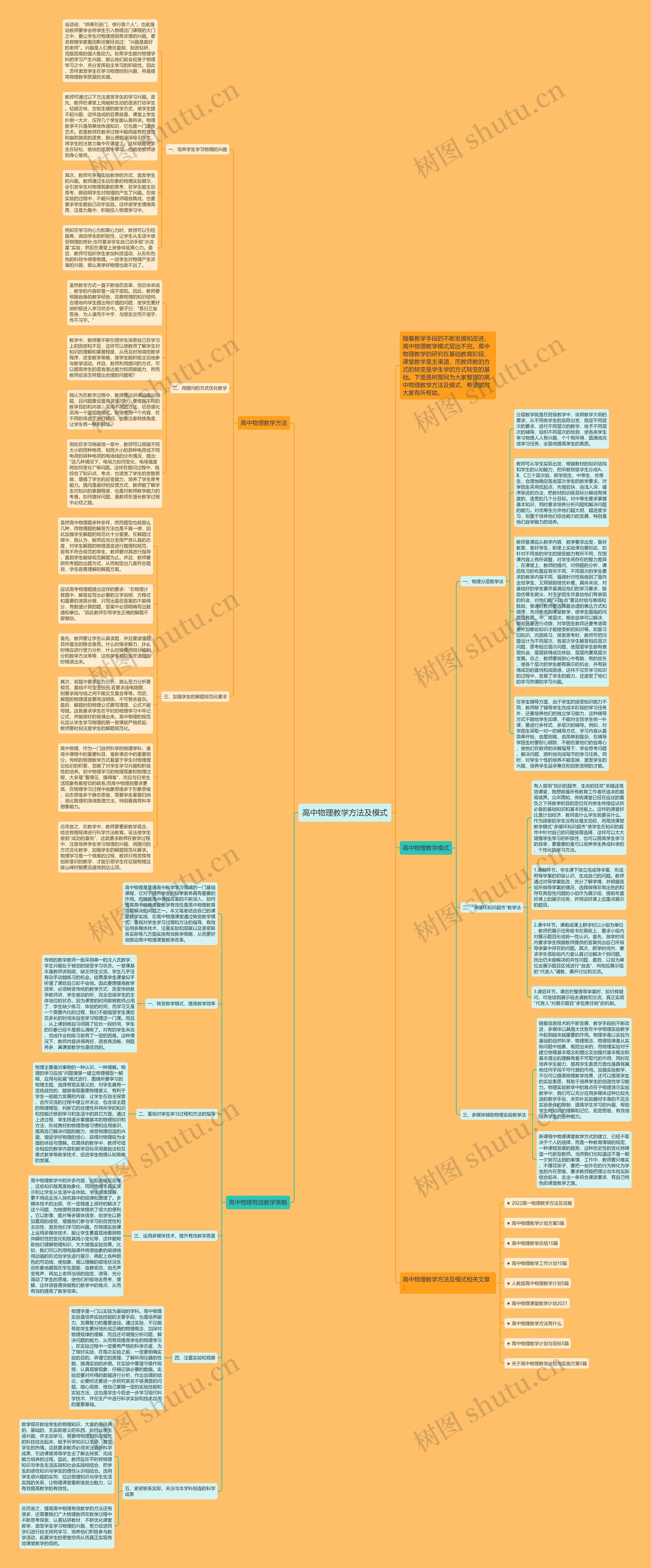 高中物理教学方法及模式思维导图