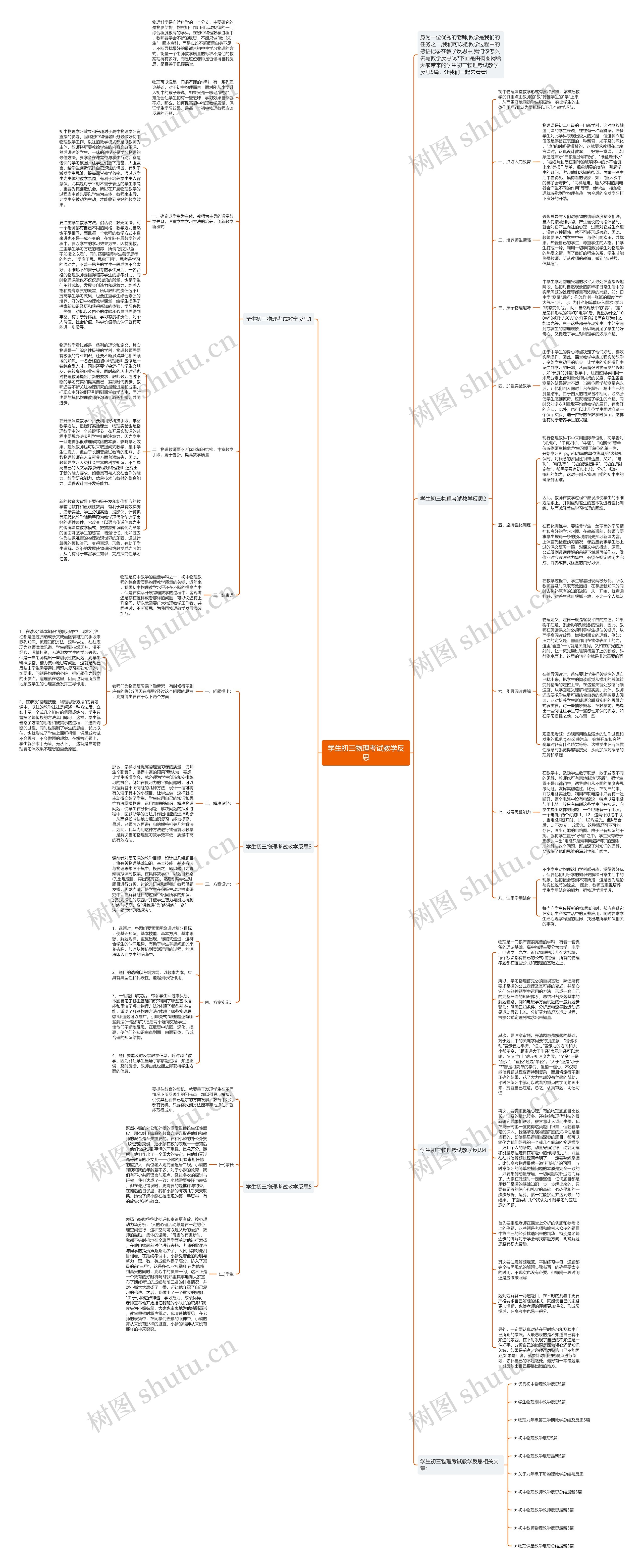 学生初三物理考试教学反思思维导图