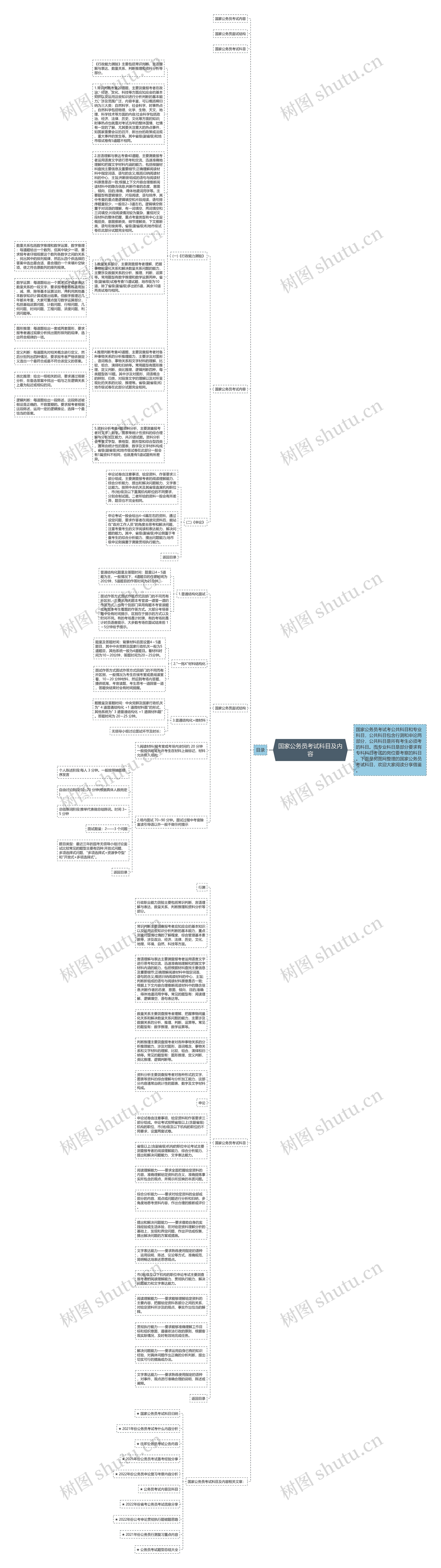 国家公务员考试科目及内容思维导图