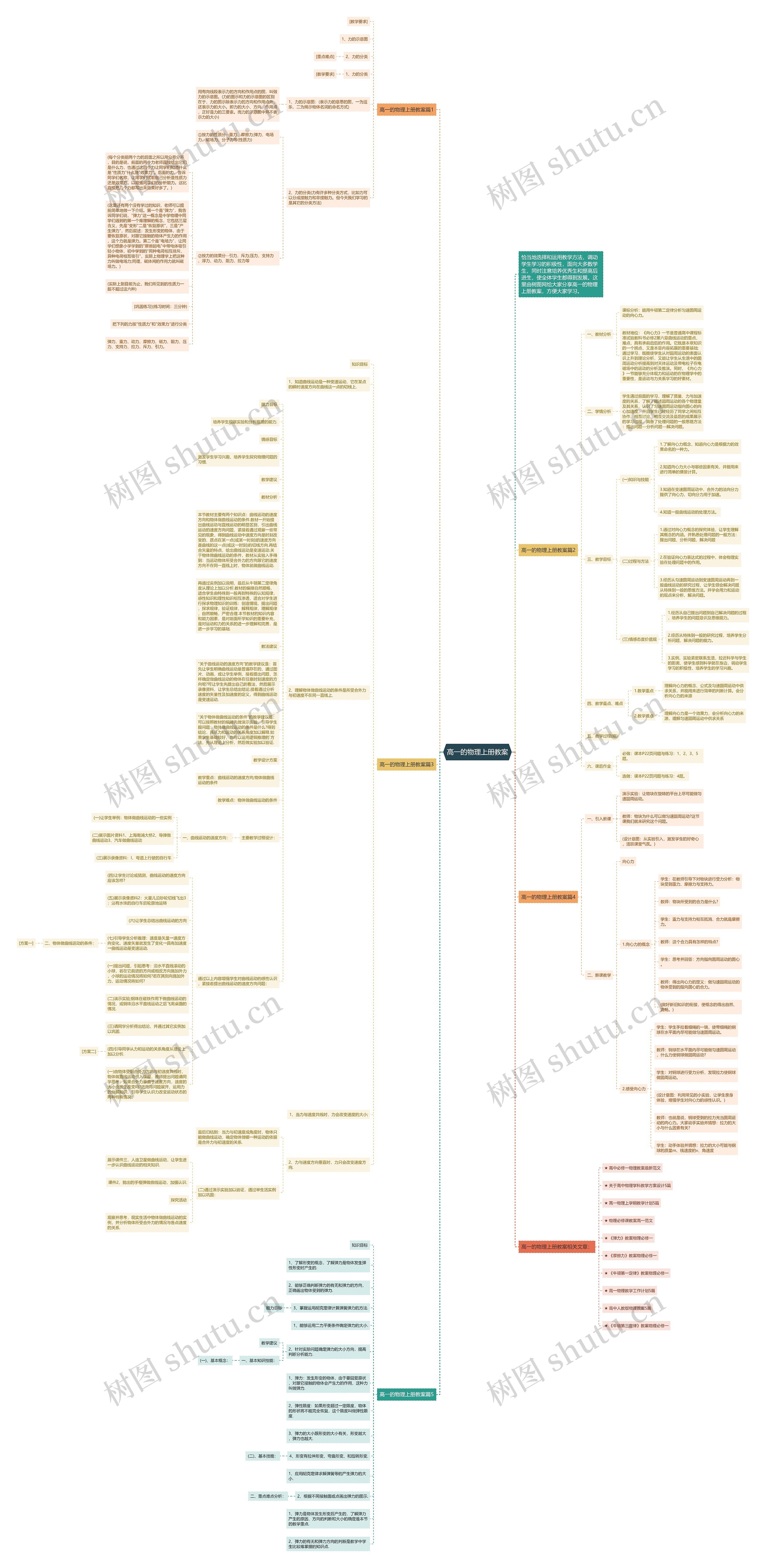 高一的物理上册教案思维导图