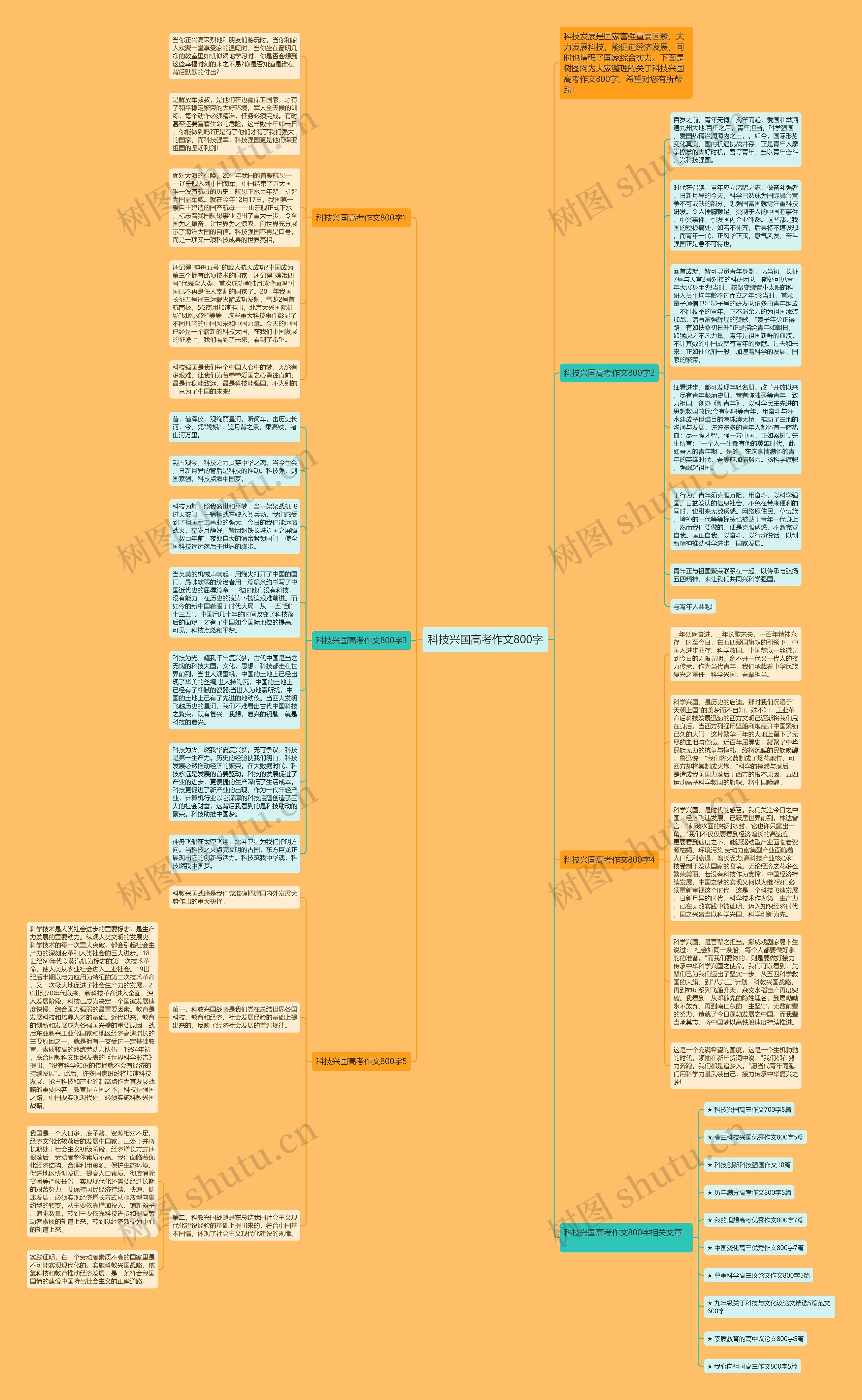 科技兴国高考作文800字思维导图