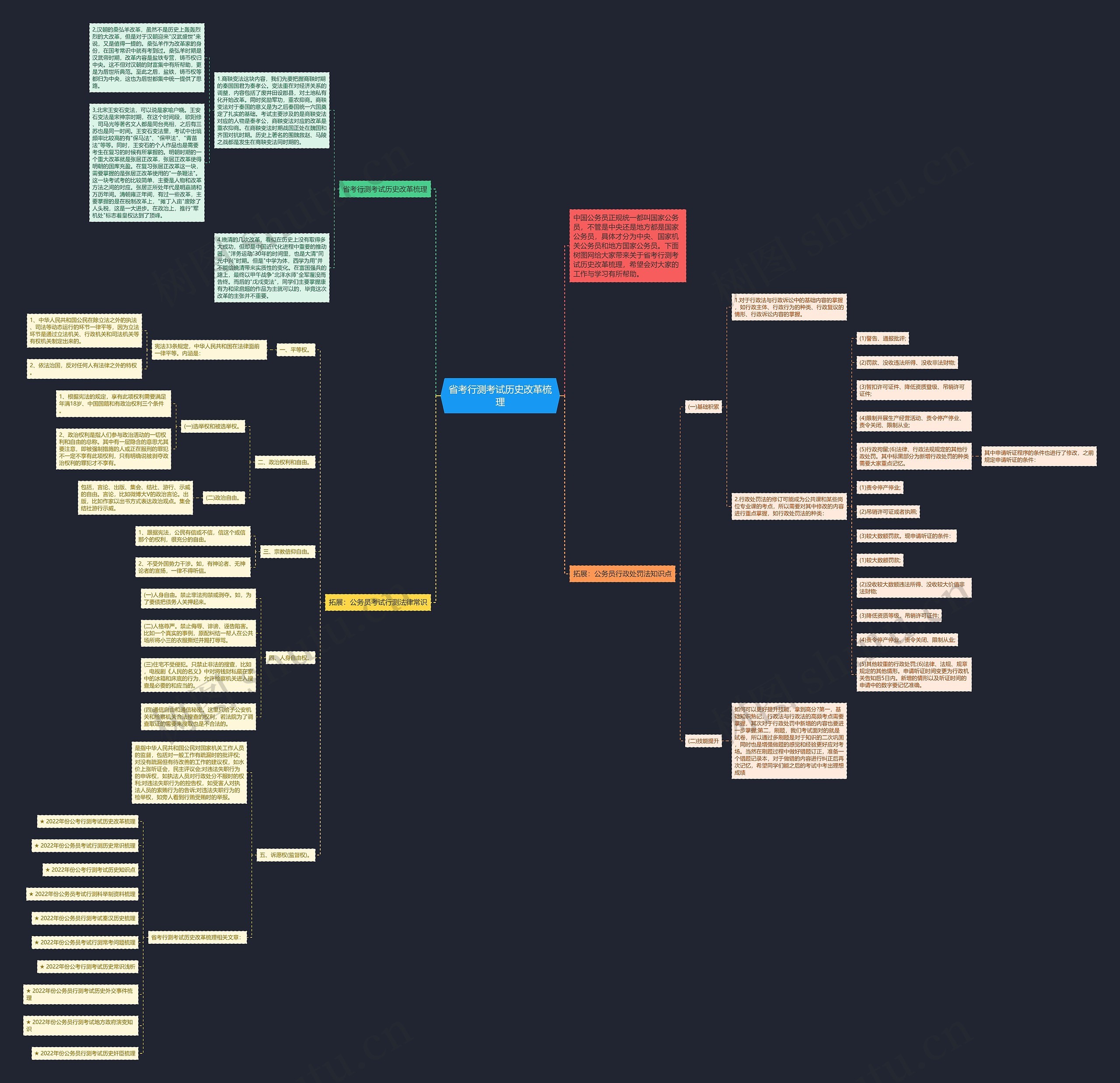 省考行测考试历史改革梳理思维导图