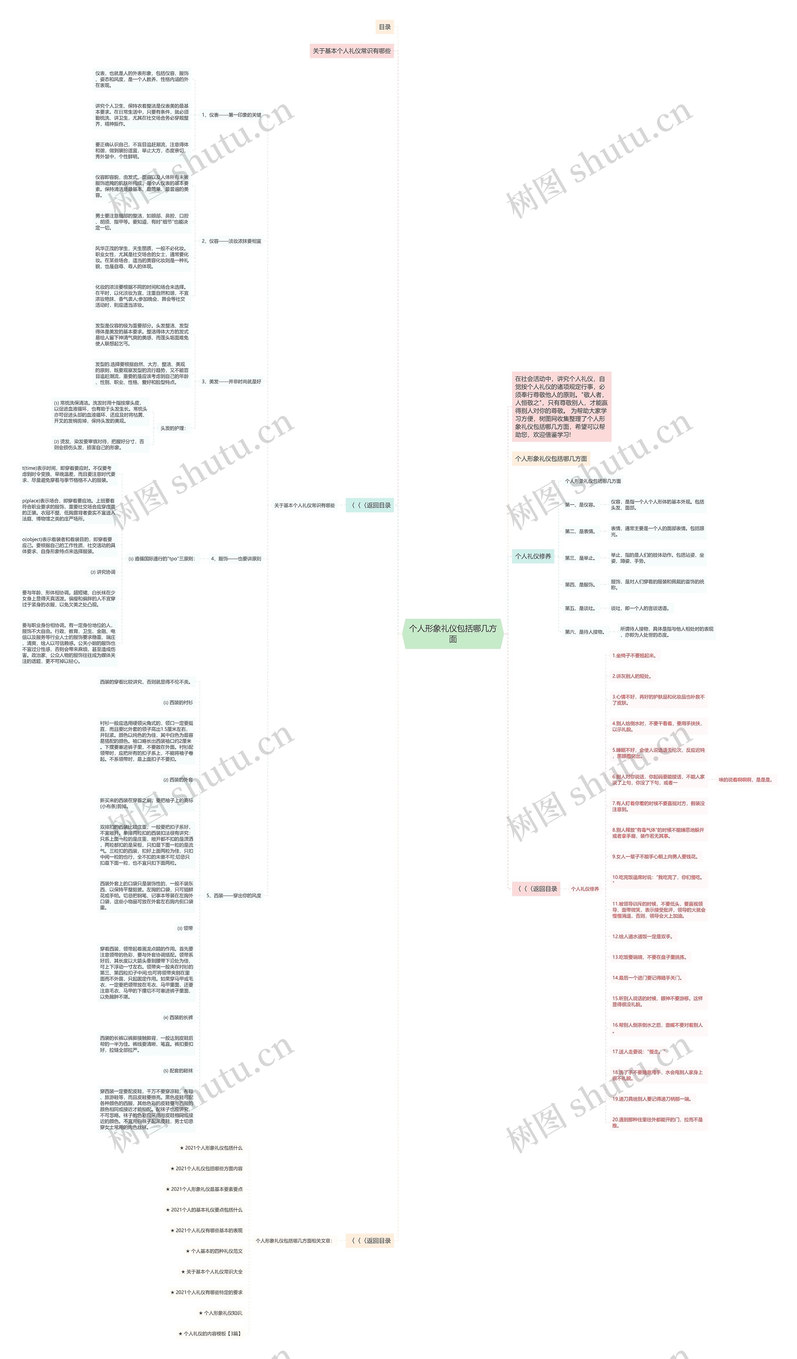 个人形象礼仪包括哪几方面思维导图
