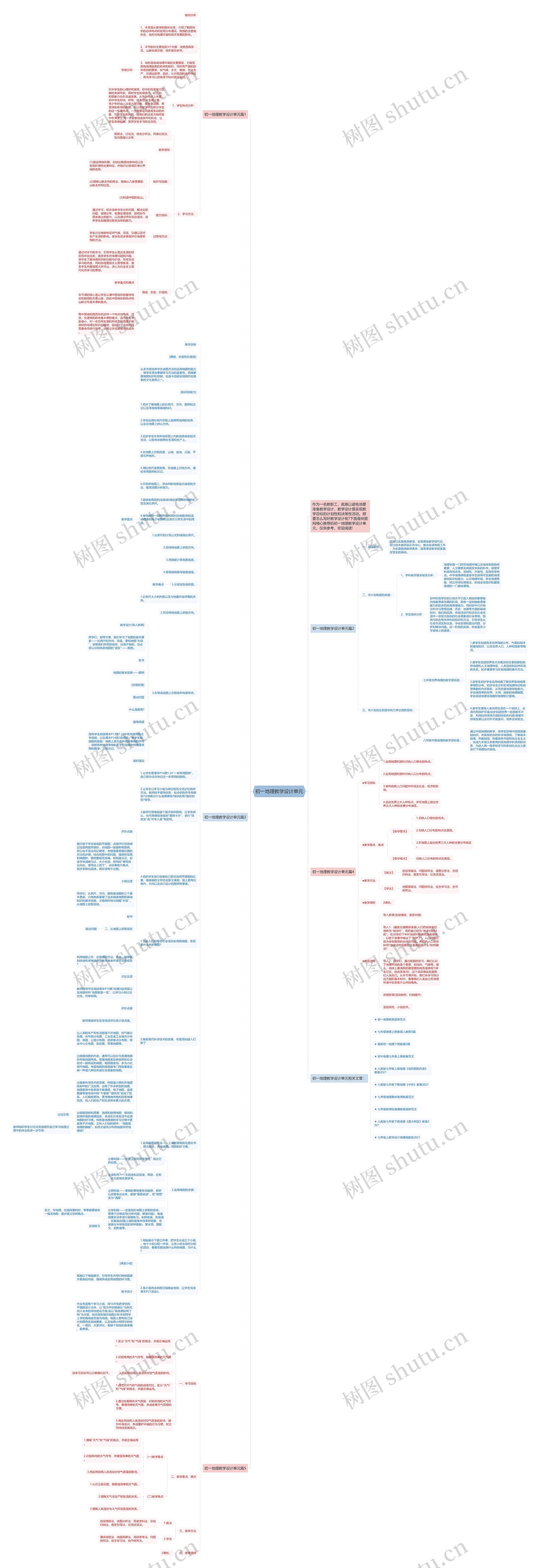 初一地理教学设计单元思维导图高清图 初一地理教学设计单元思维导图