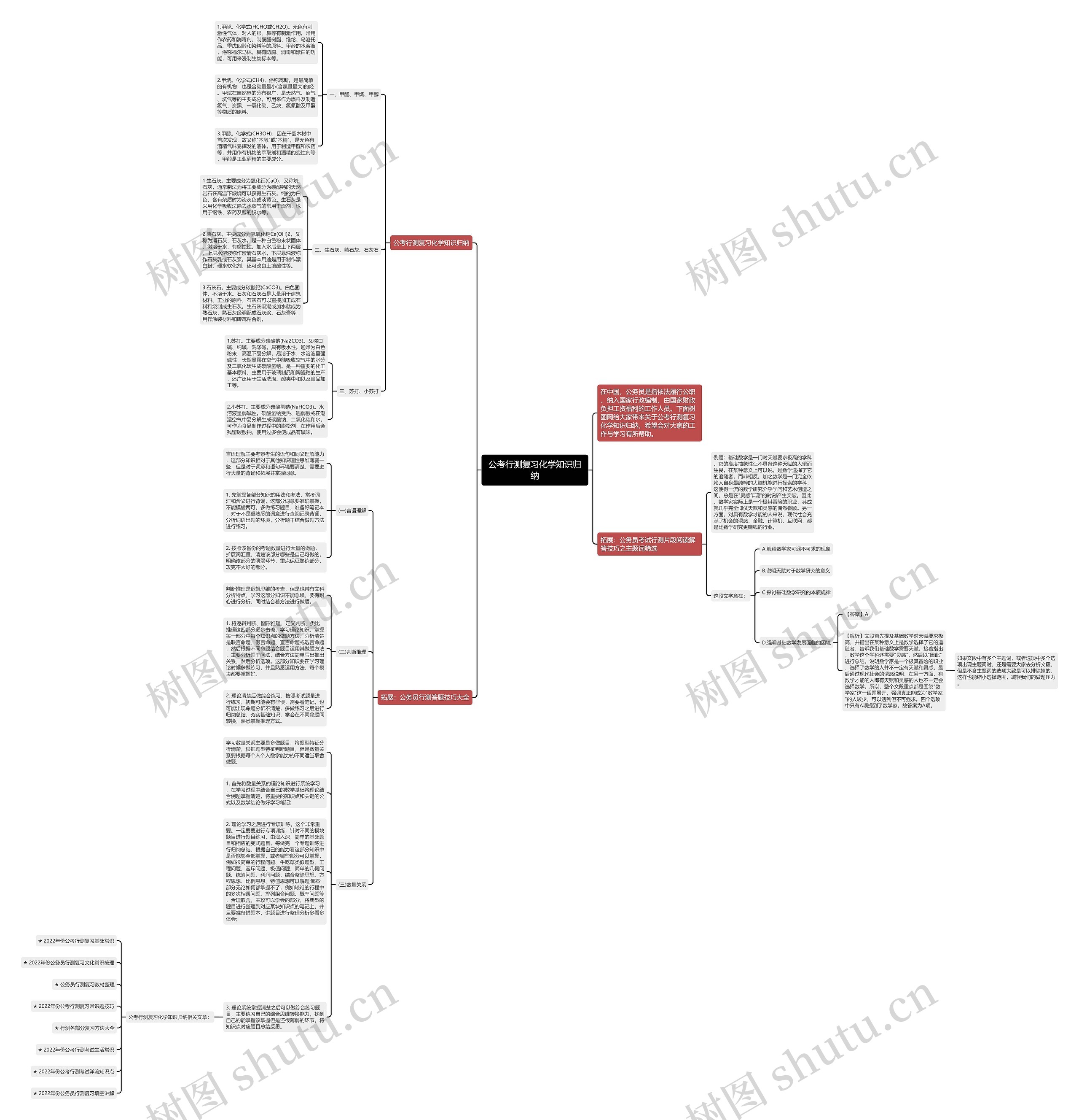 公考行测复习化学知识归纳思维导图