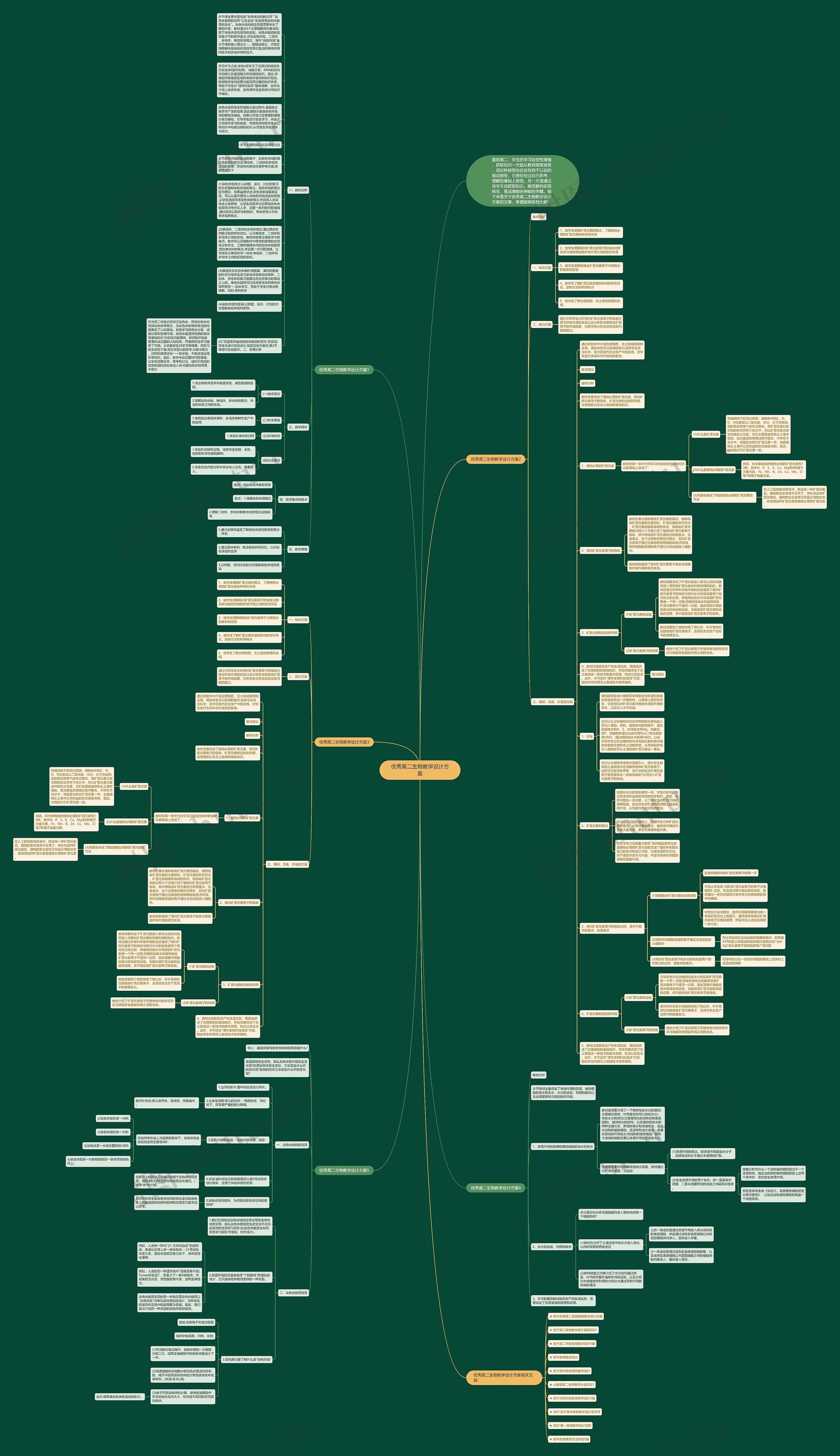 优秀高二生物教学设计方案思维导图