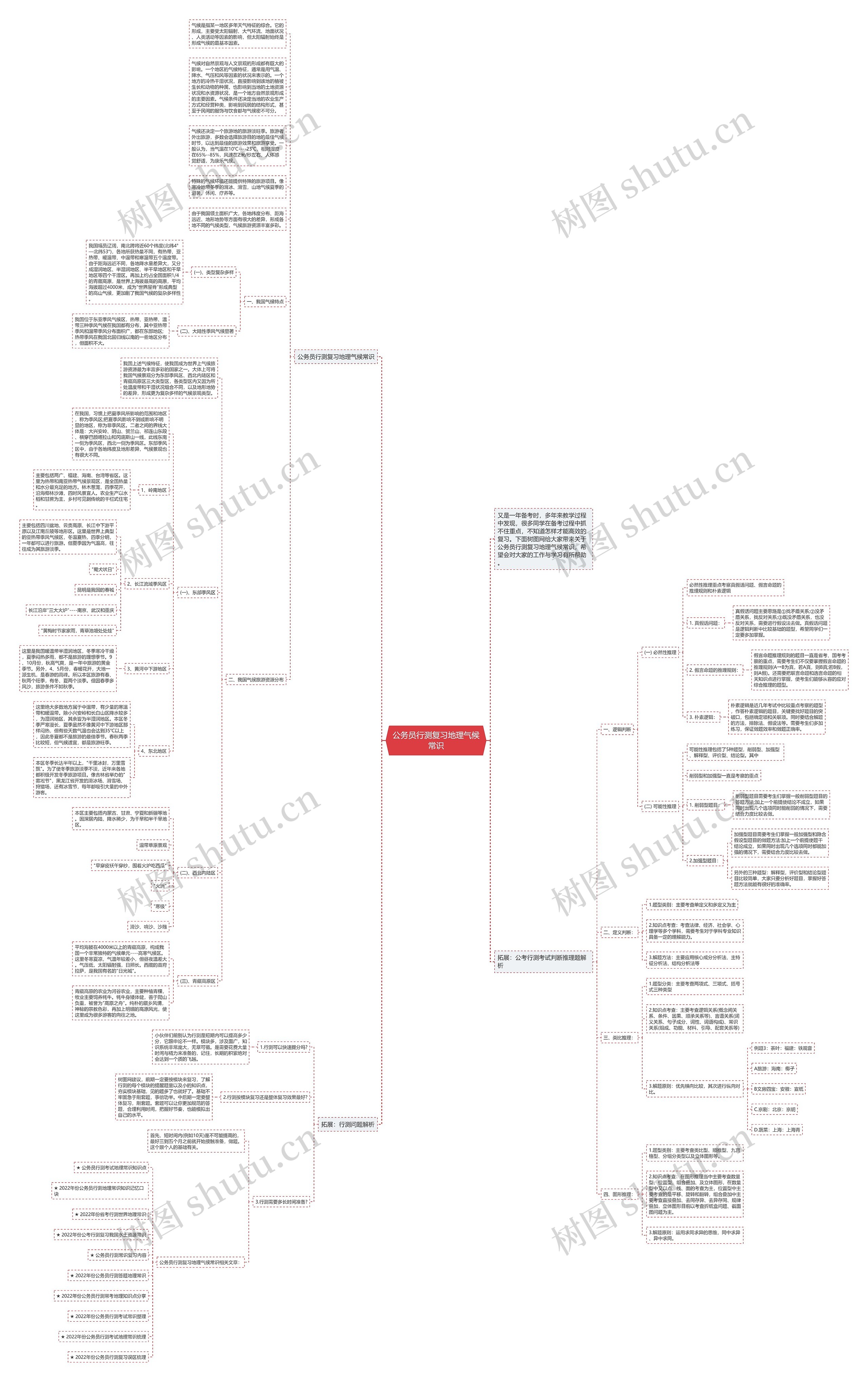 公务员行测复习地理气候常识思维导图