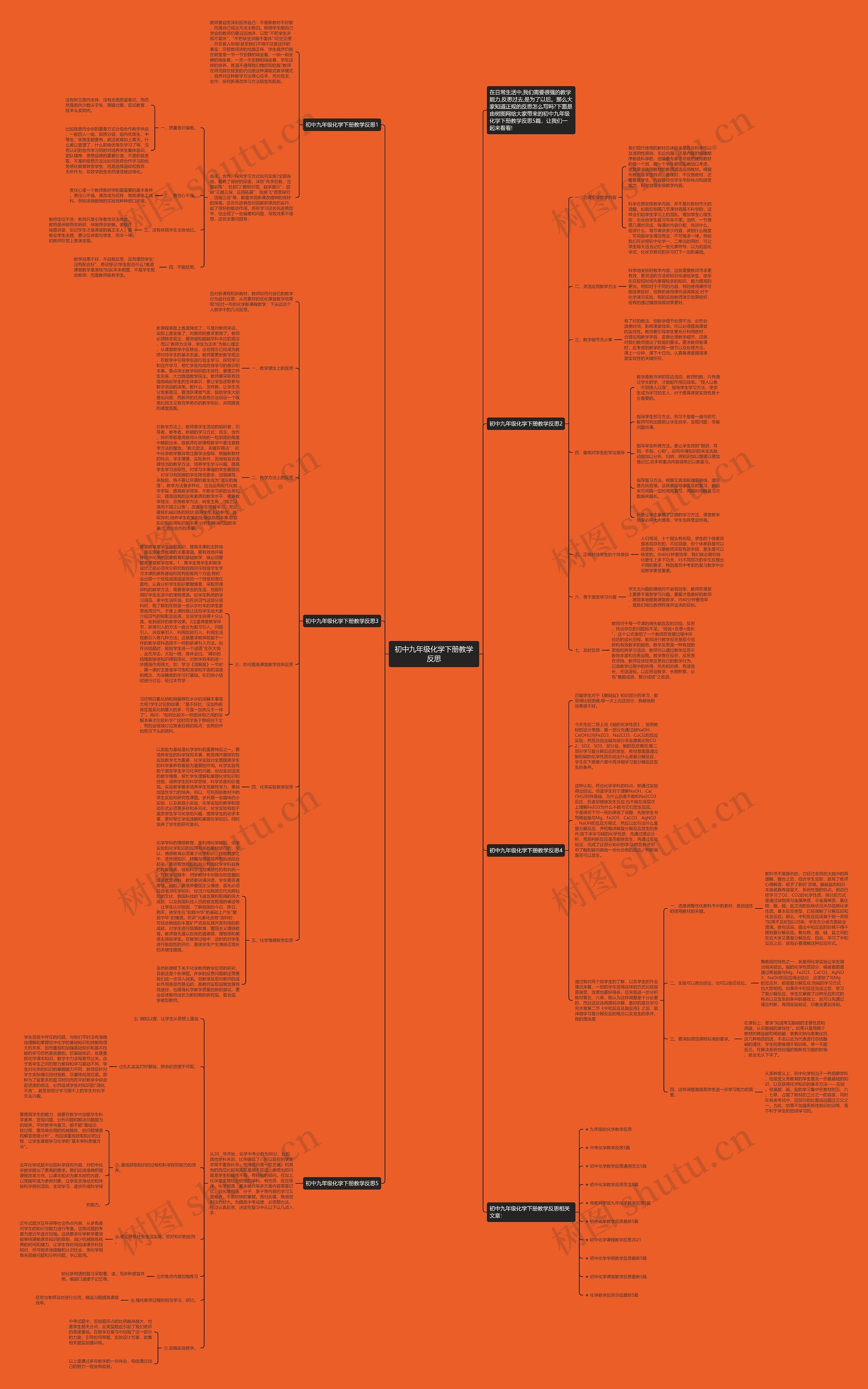 初中九年级化学下册教学反思思维导图高清图 初中九年级化学下册教学反思思维导图