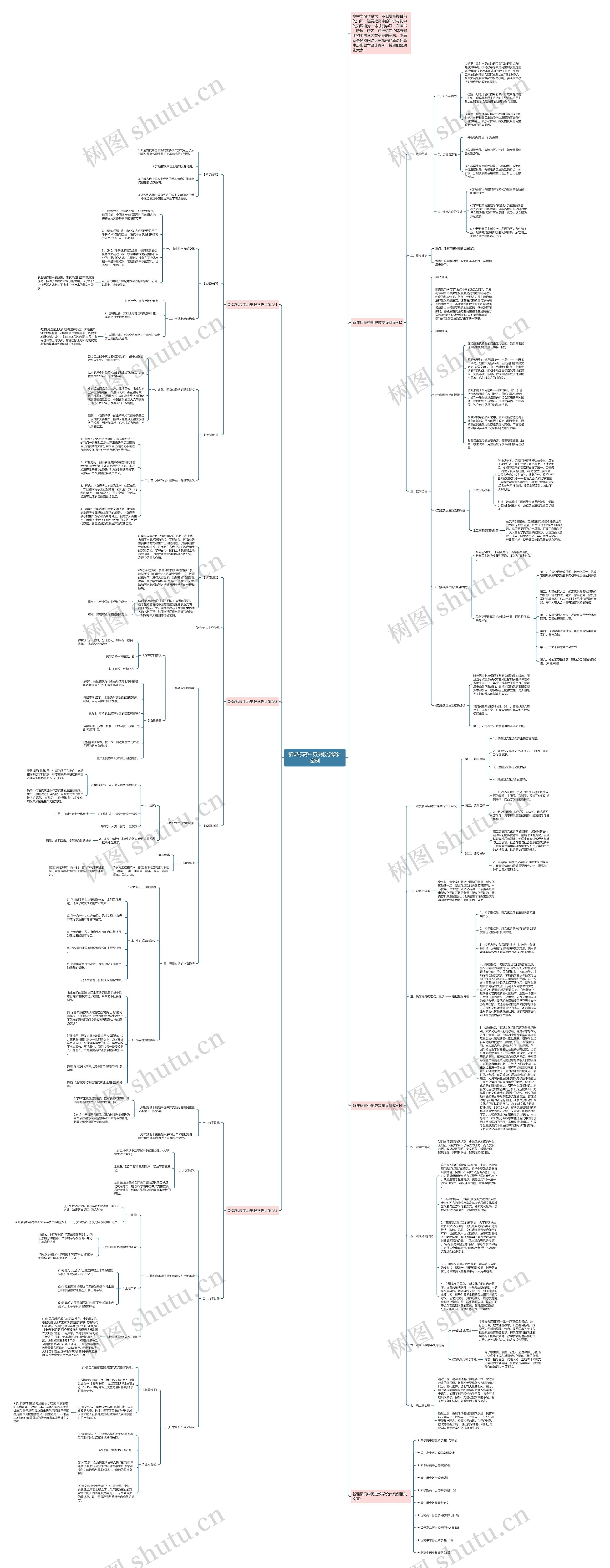 新课标高中历史教学设计案例思维导图