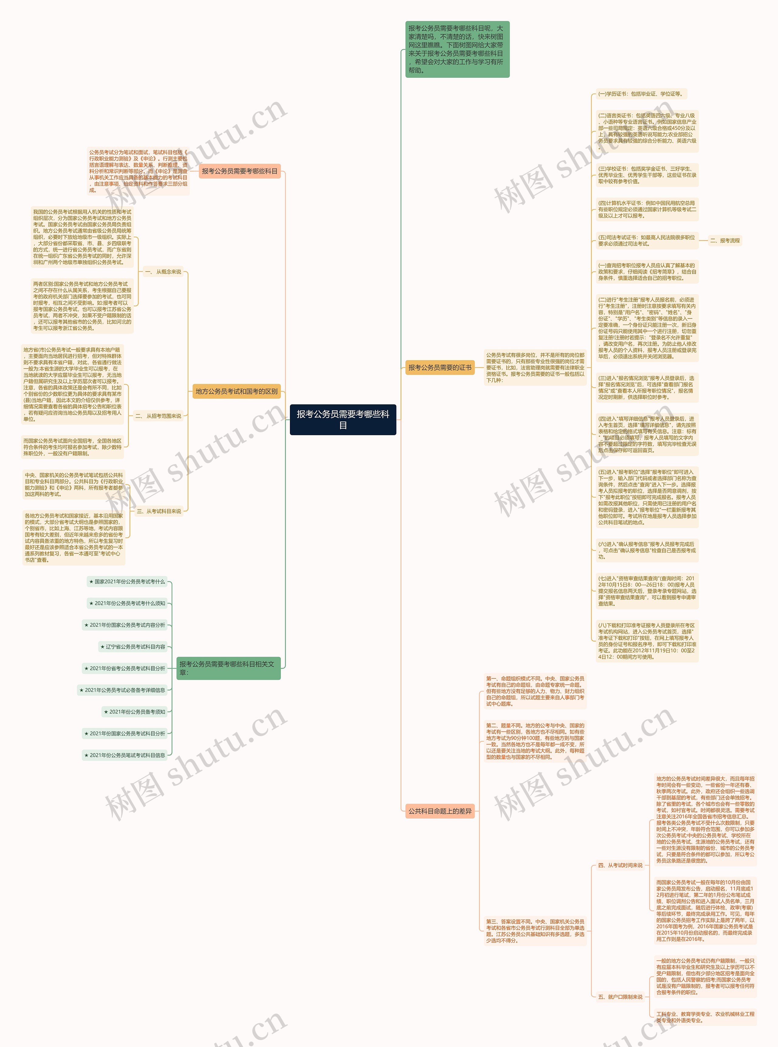报考公务员需要考哪些科目思维导图