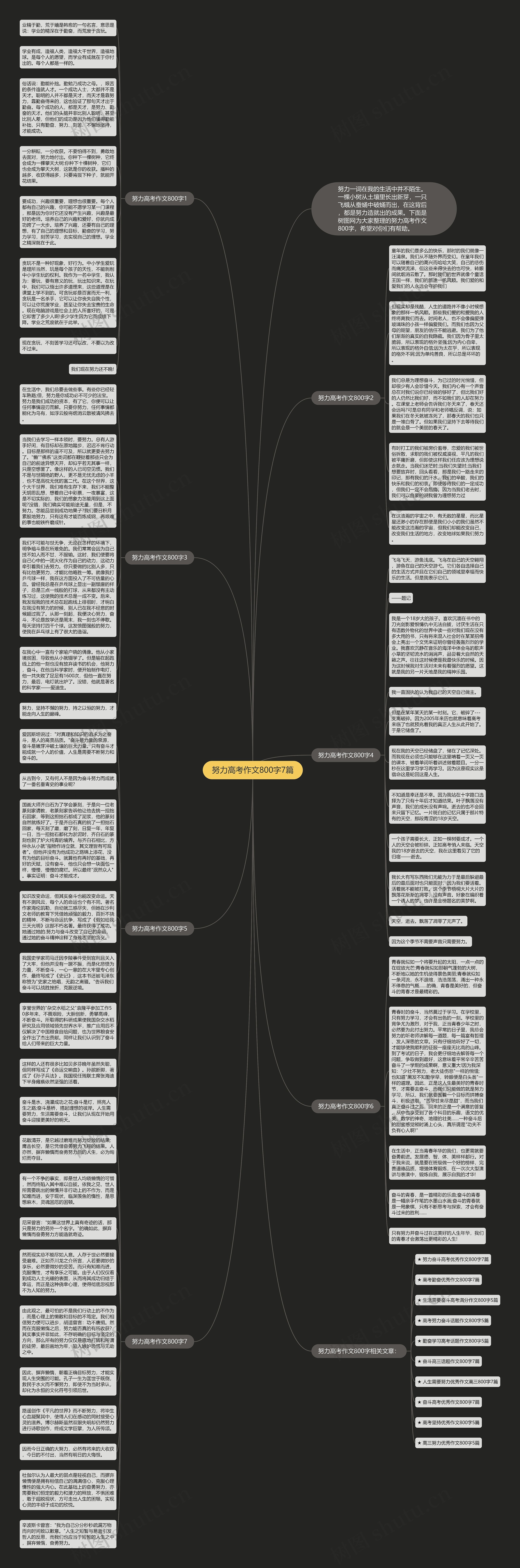 努力高考作文800字7篇思维导图