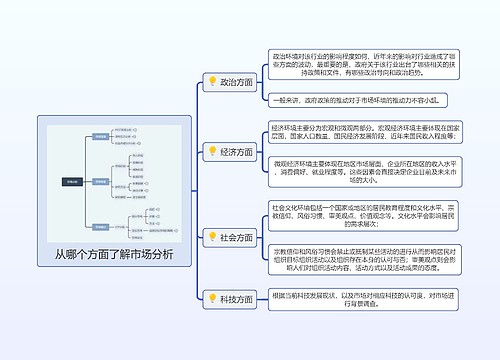 从哪个方面了解市场分析