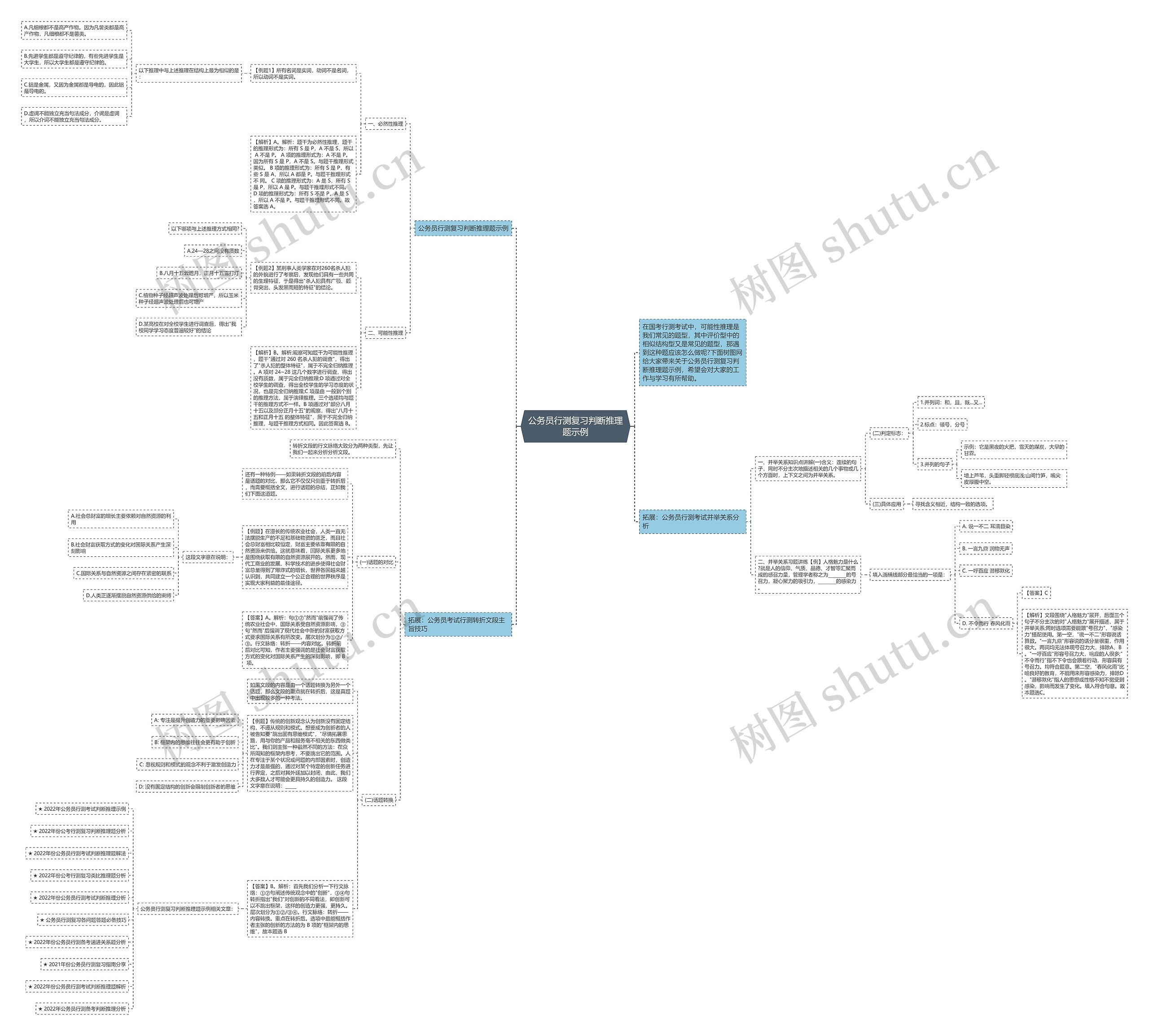 公务员行测复习判断推理题示例思维导图