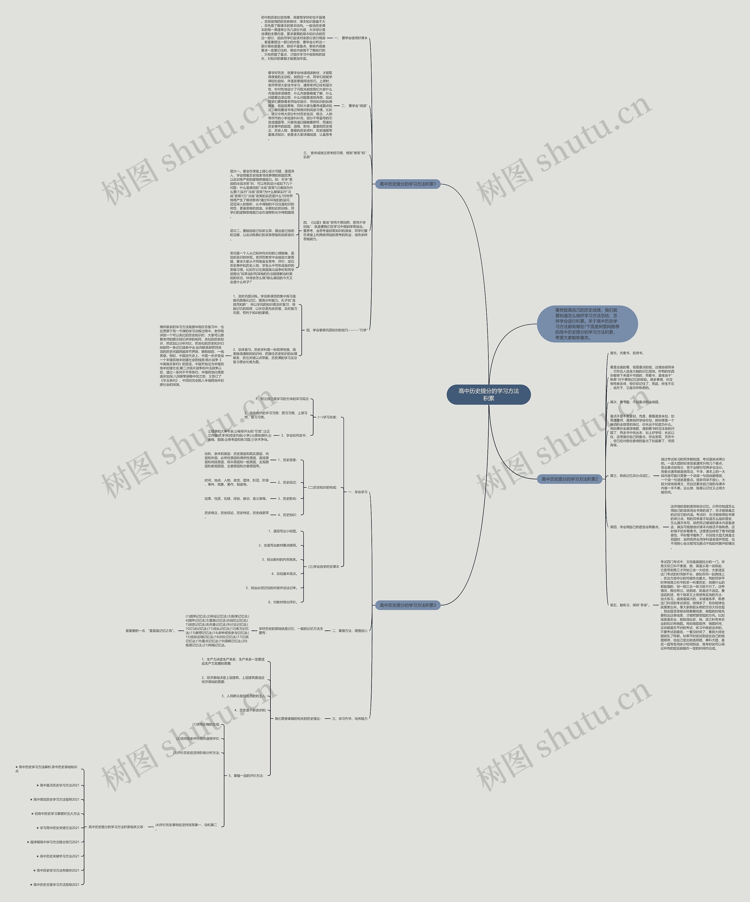 高中历史提分的学习方法积累思维导图