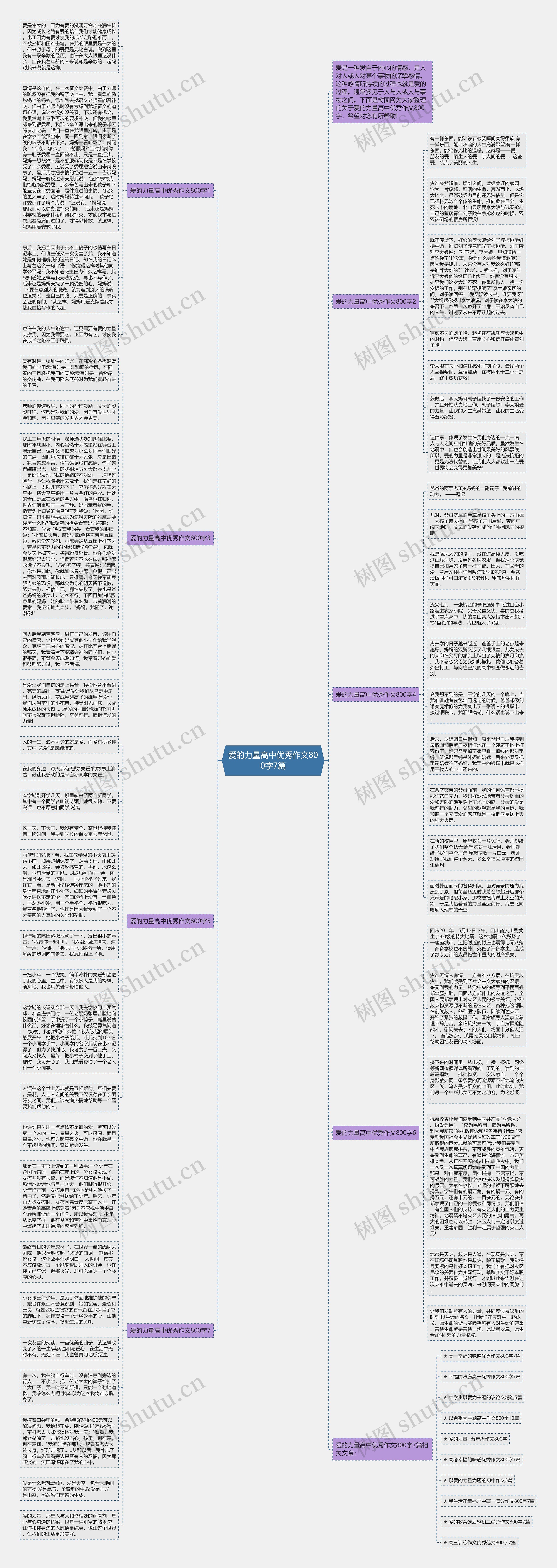 爱的力量高中优秀作文800字7篇思维导图