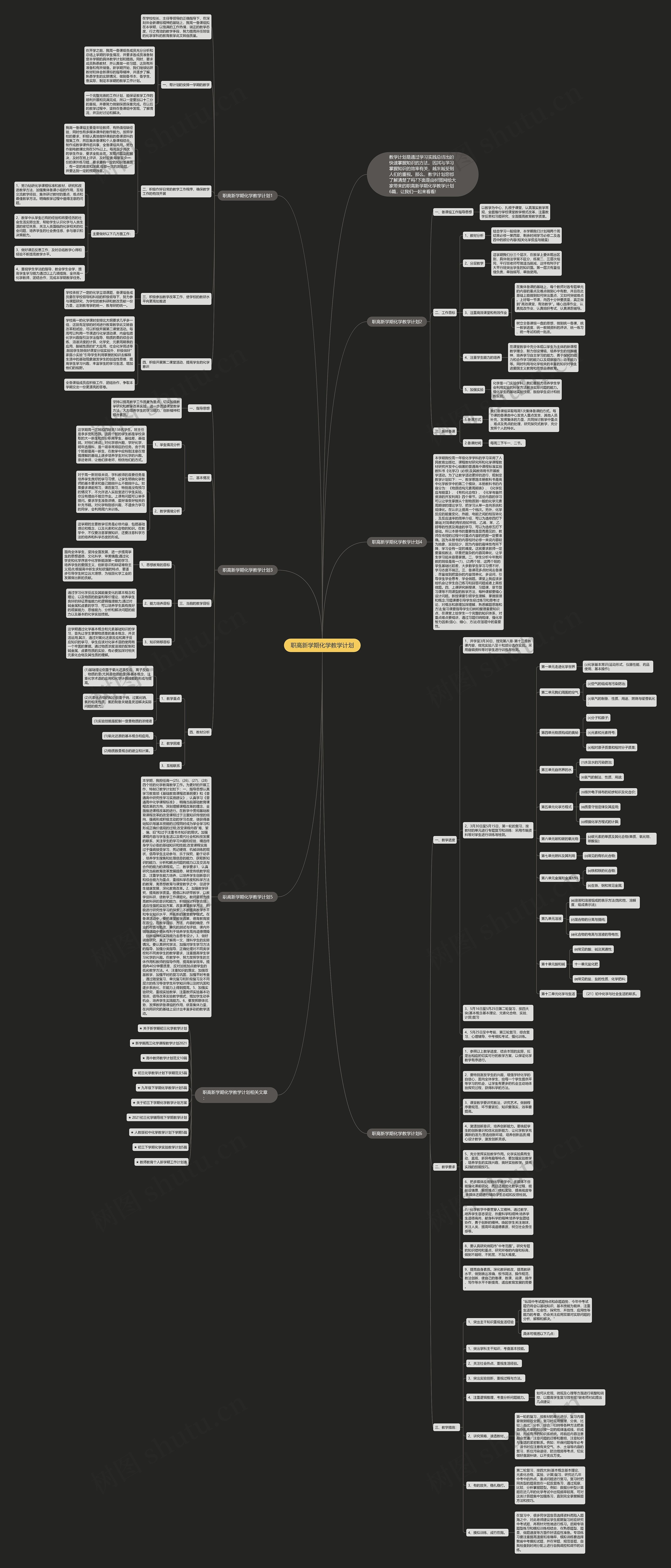 职高新学期化学教学计划思维导图