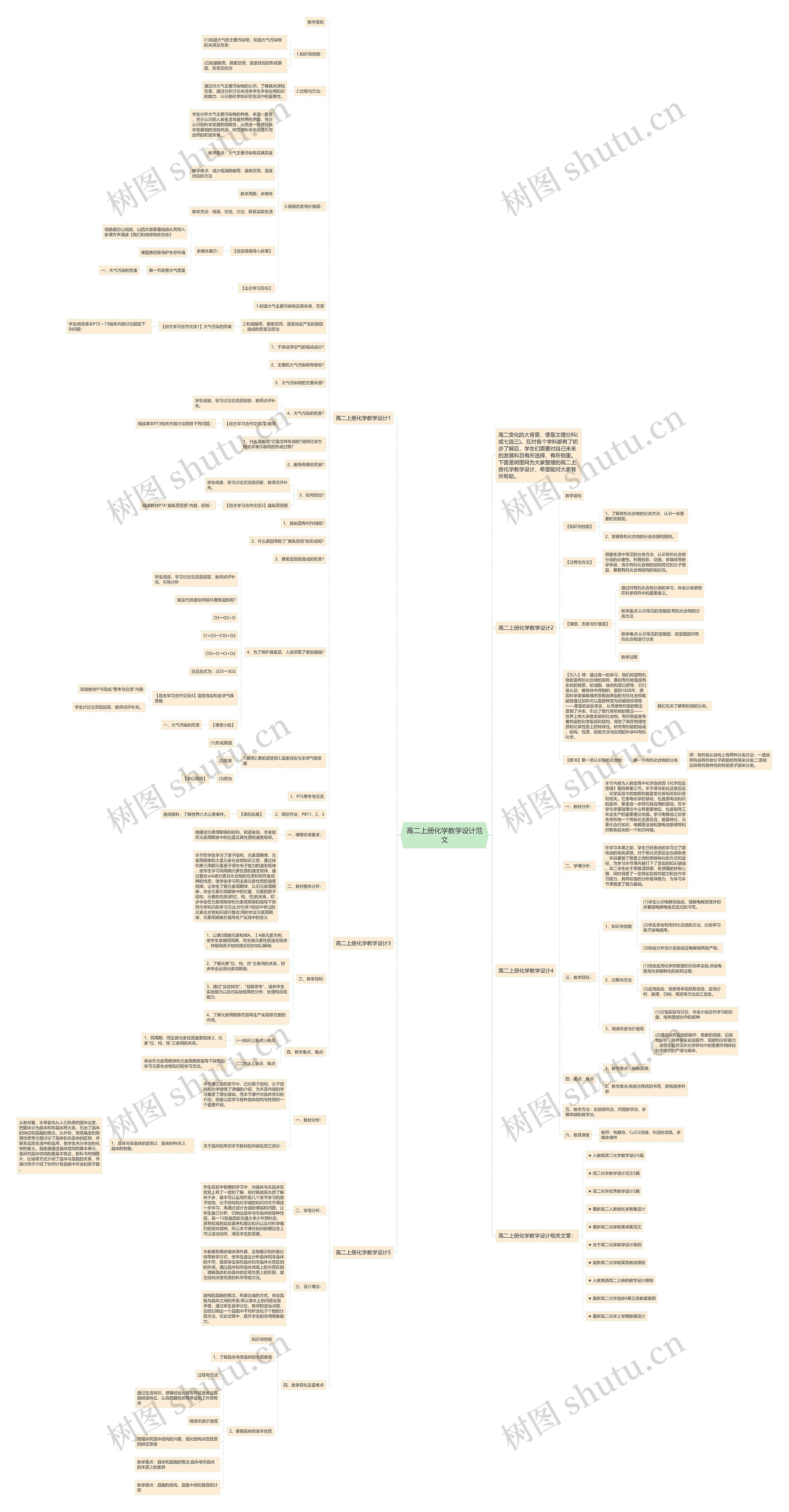 高二上册化学教学设计范文思维导图高清图 高二上册化学教学设计范文思维导图