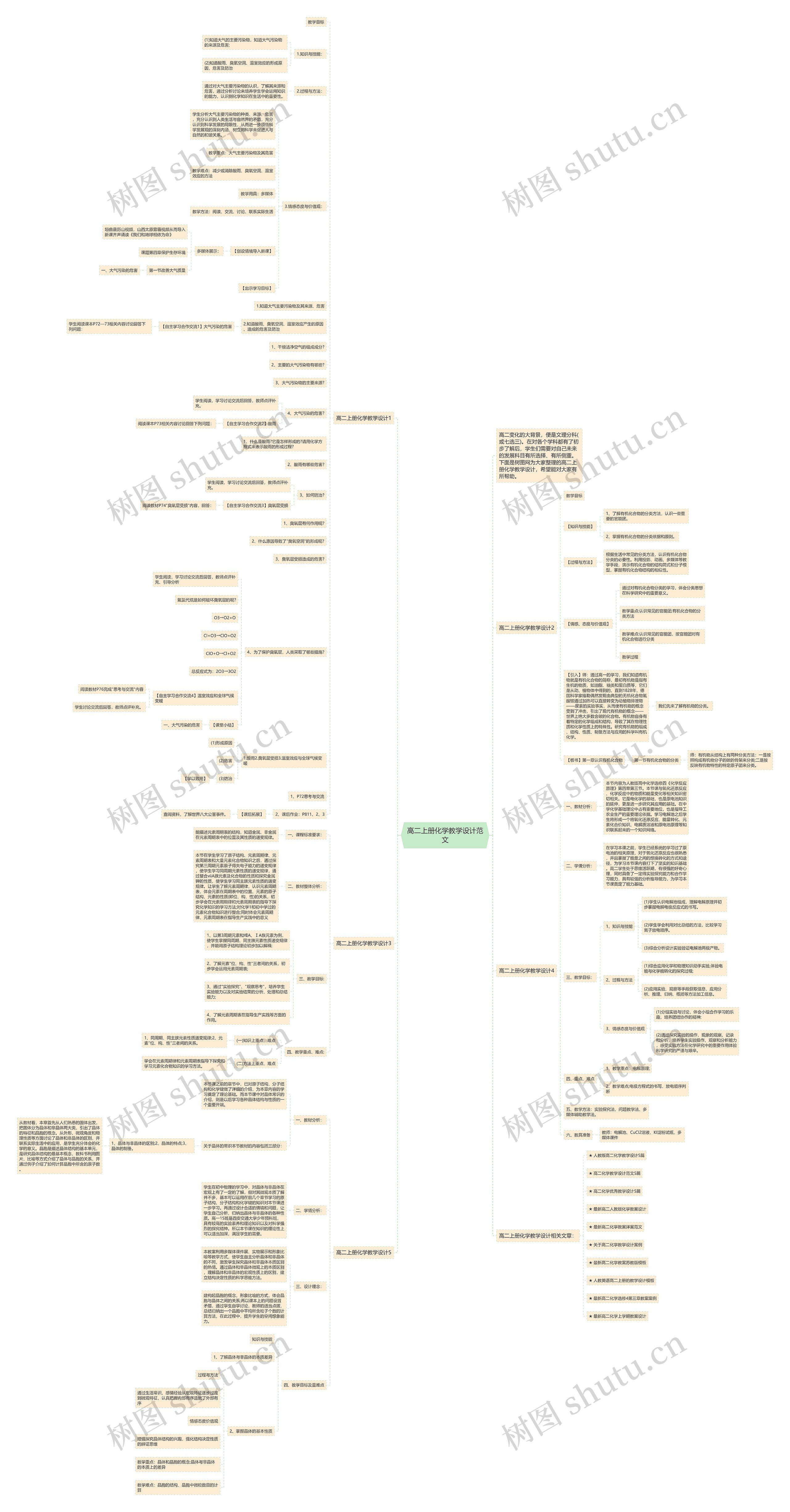 高二上册化学教学设计范文思维导图