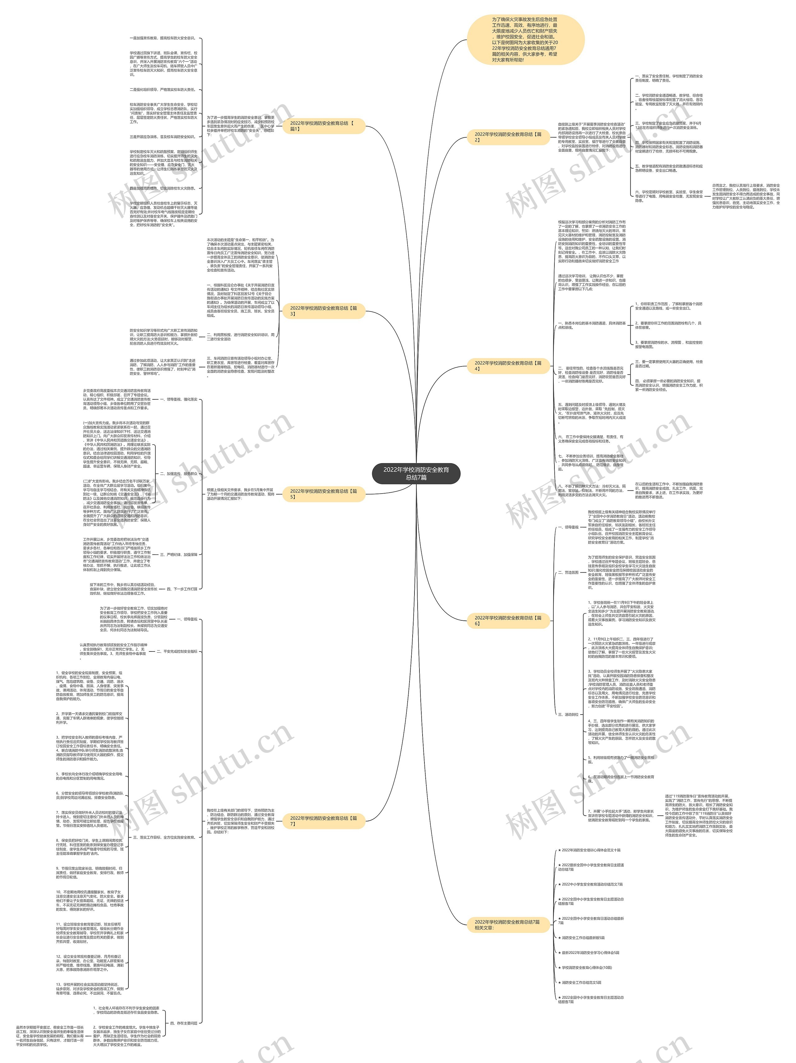 2022年学校消防安全教育总结7篇思维导图