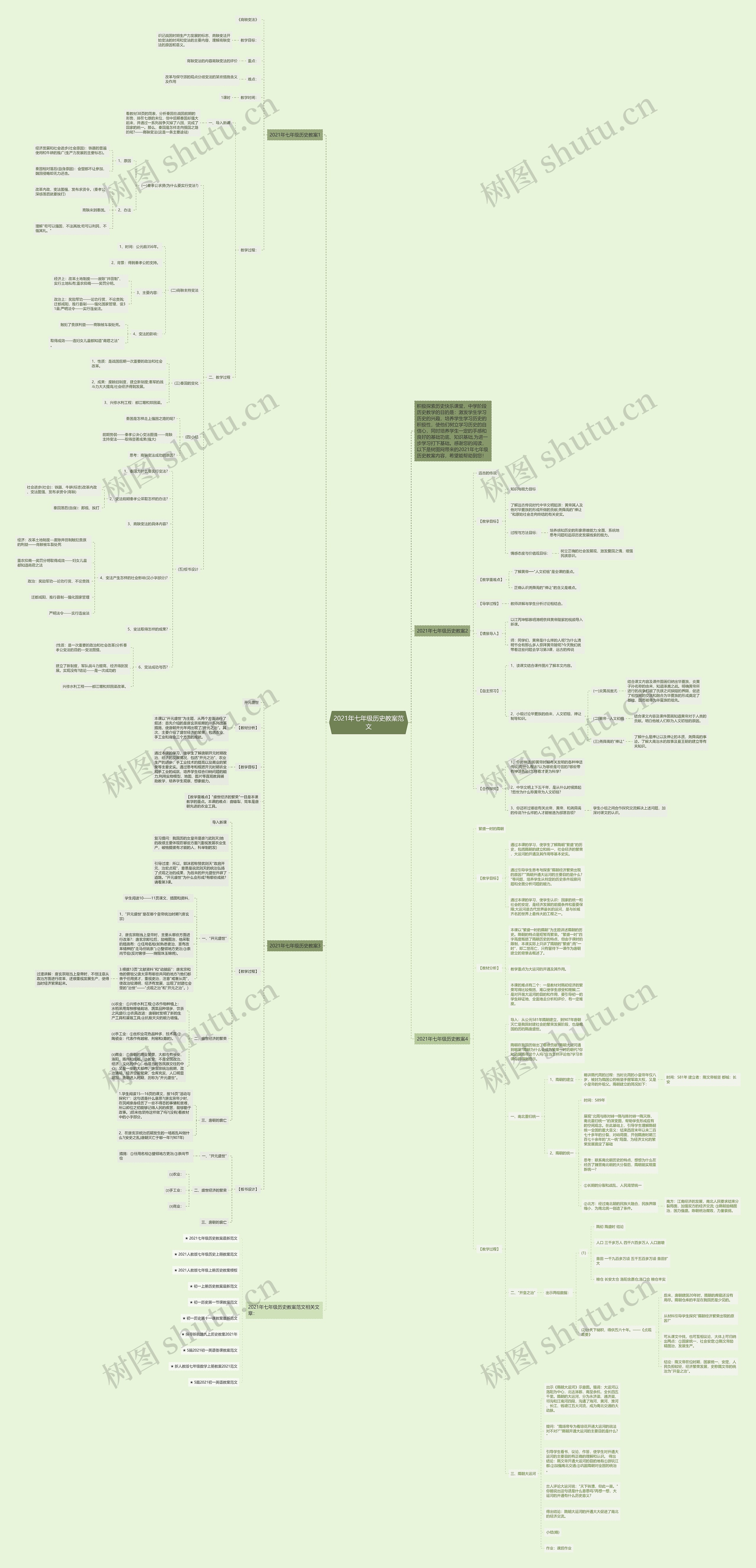 2021年七年级历史教案范文思维导图
