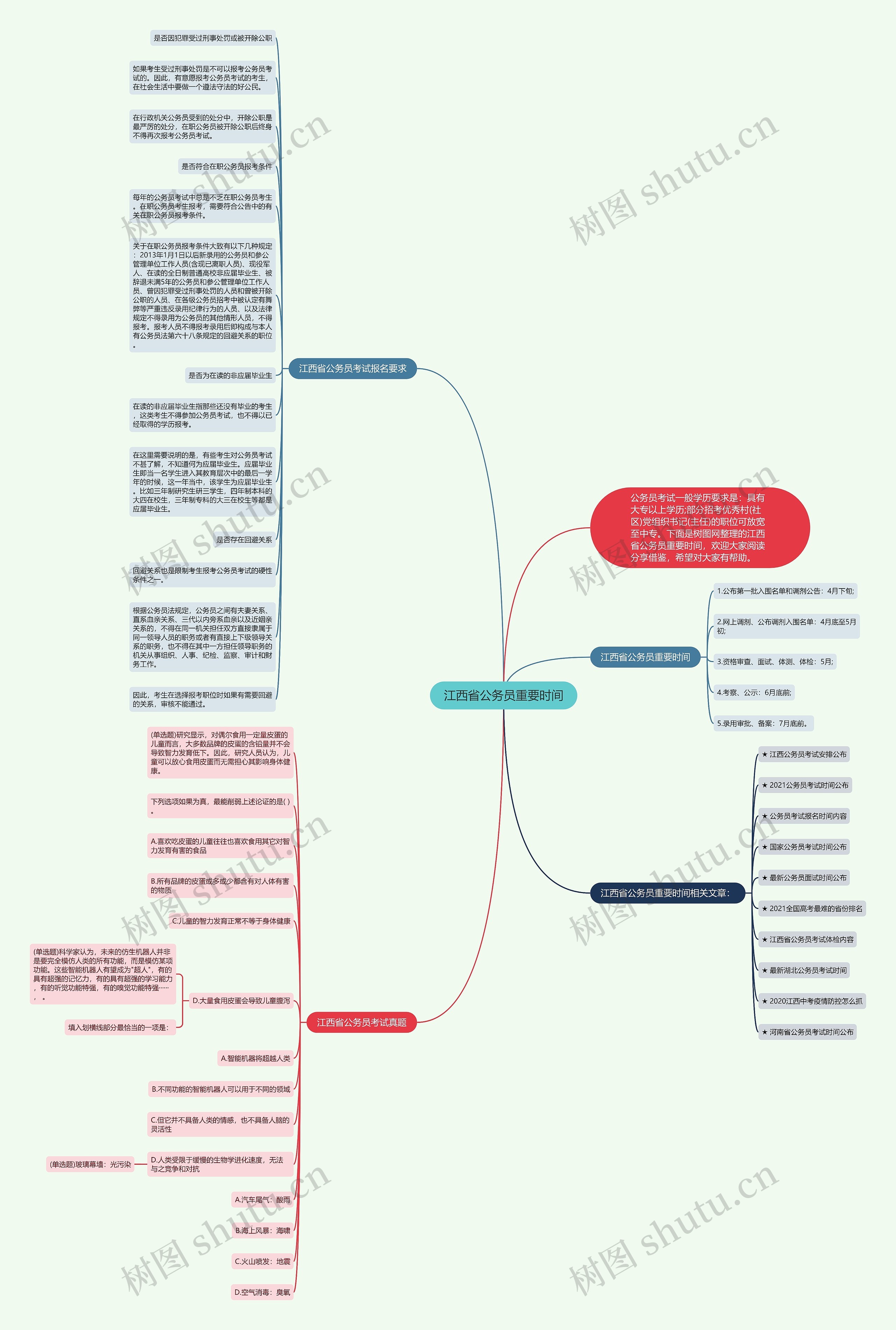 江西省公务员重要时间思维导图