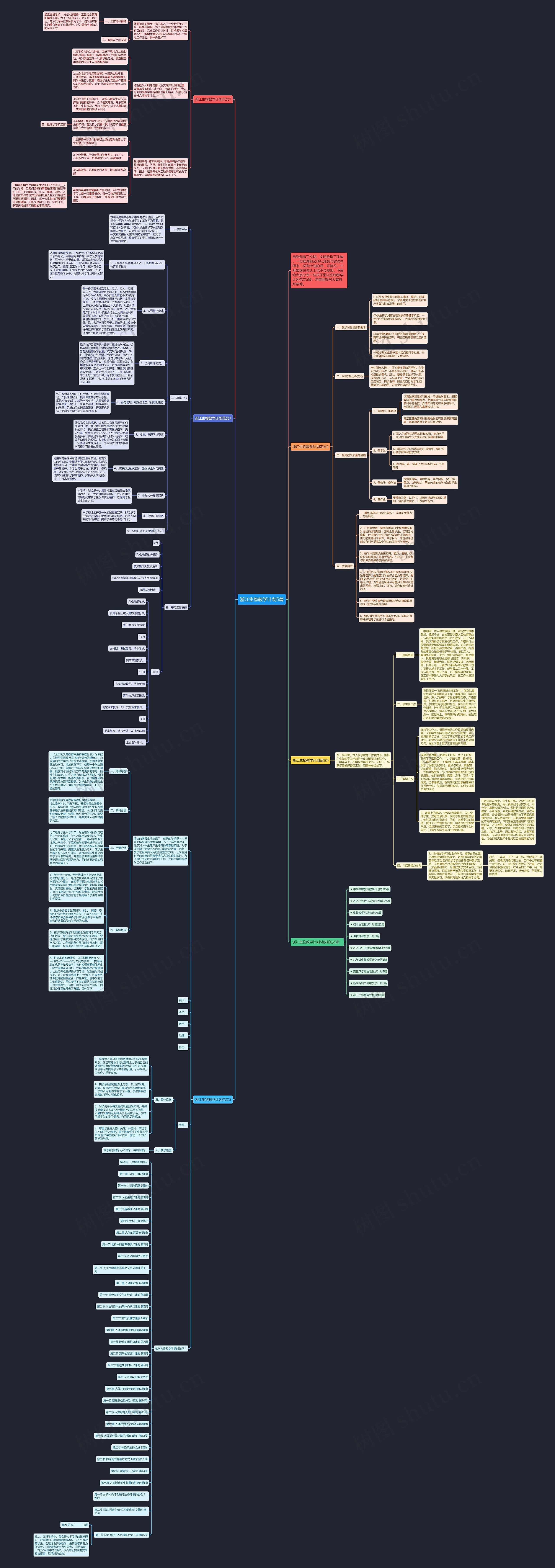 浙江生物教学计划5篇思维导图