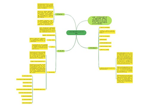公务员考试考什么2021年须知