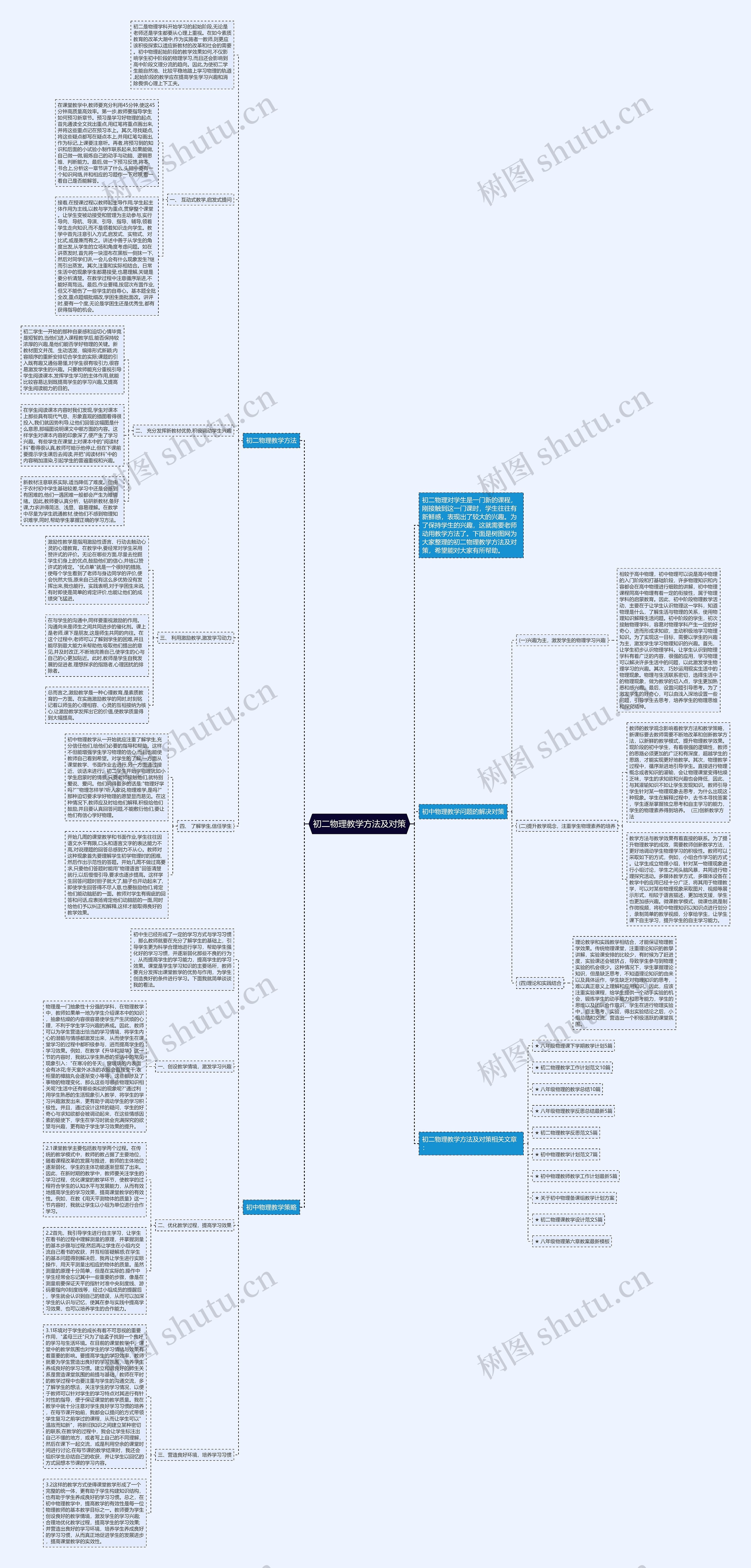 初二物理教学方法及对策思维导图高清图 初二物理教学方法及对策思维导图