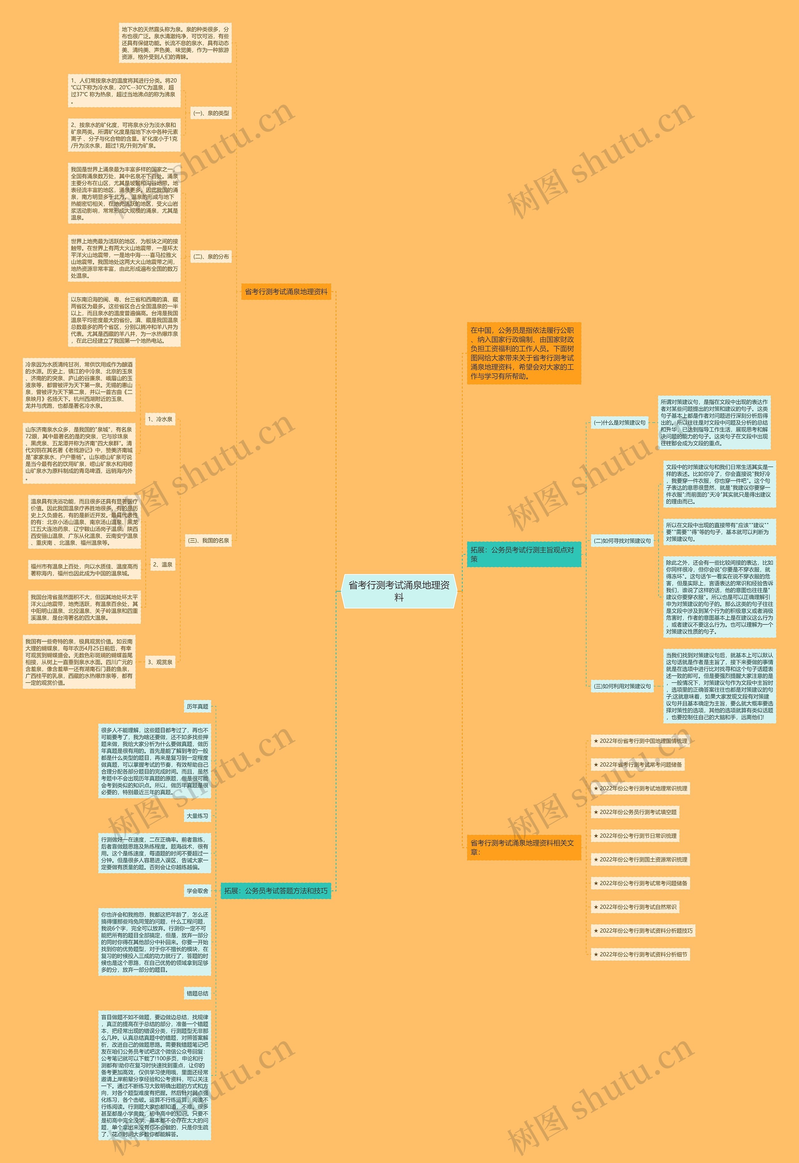 省考行测考试涌泉地理资料思维导图