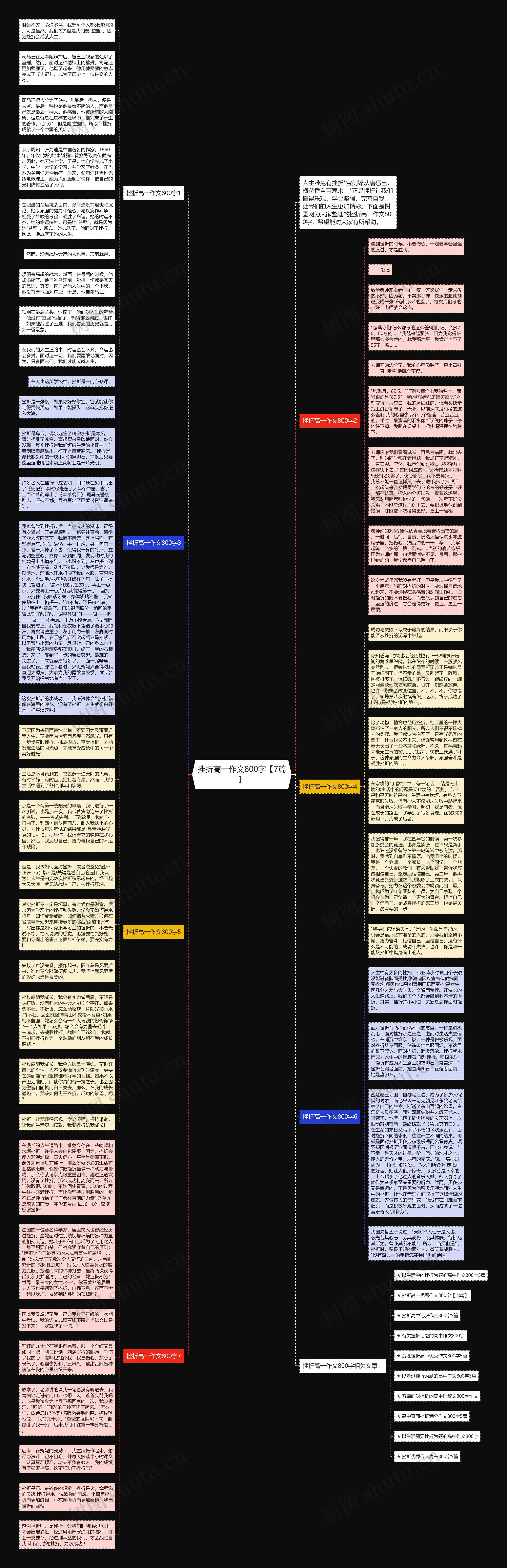 挫折高一作文800字【7篇】思维导图