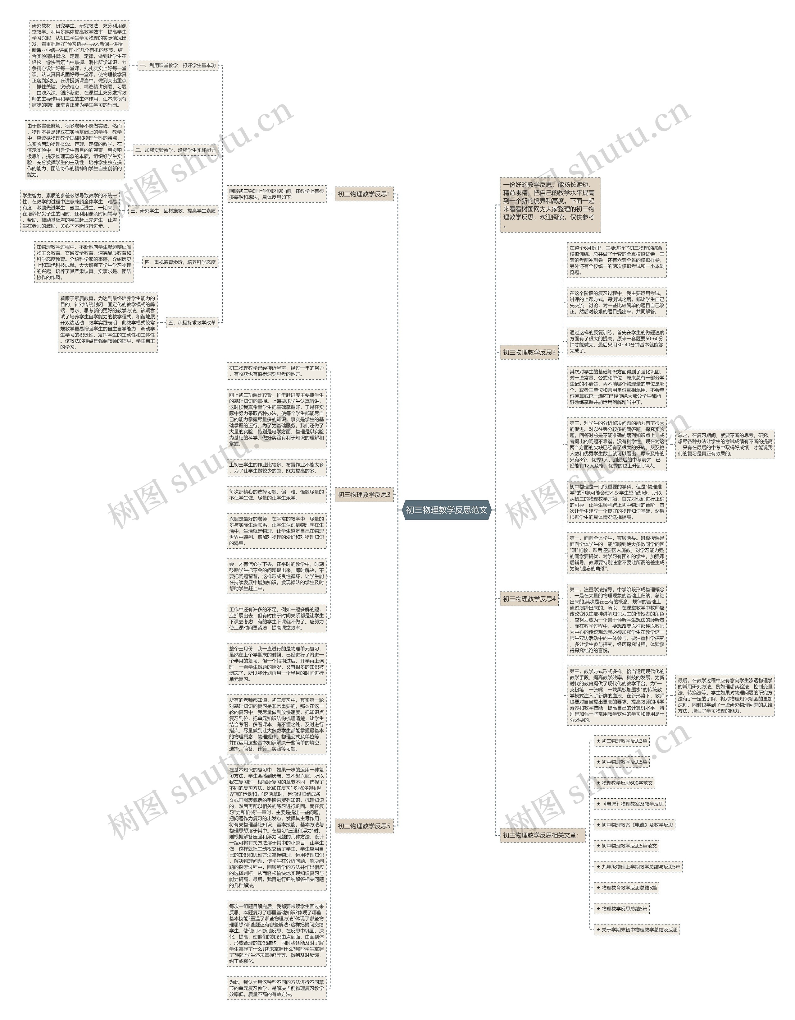 初三物理教学反思范文思维导图